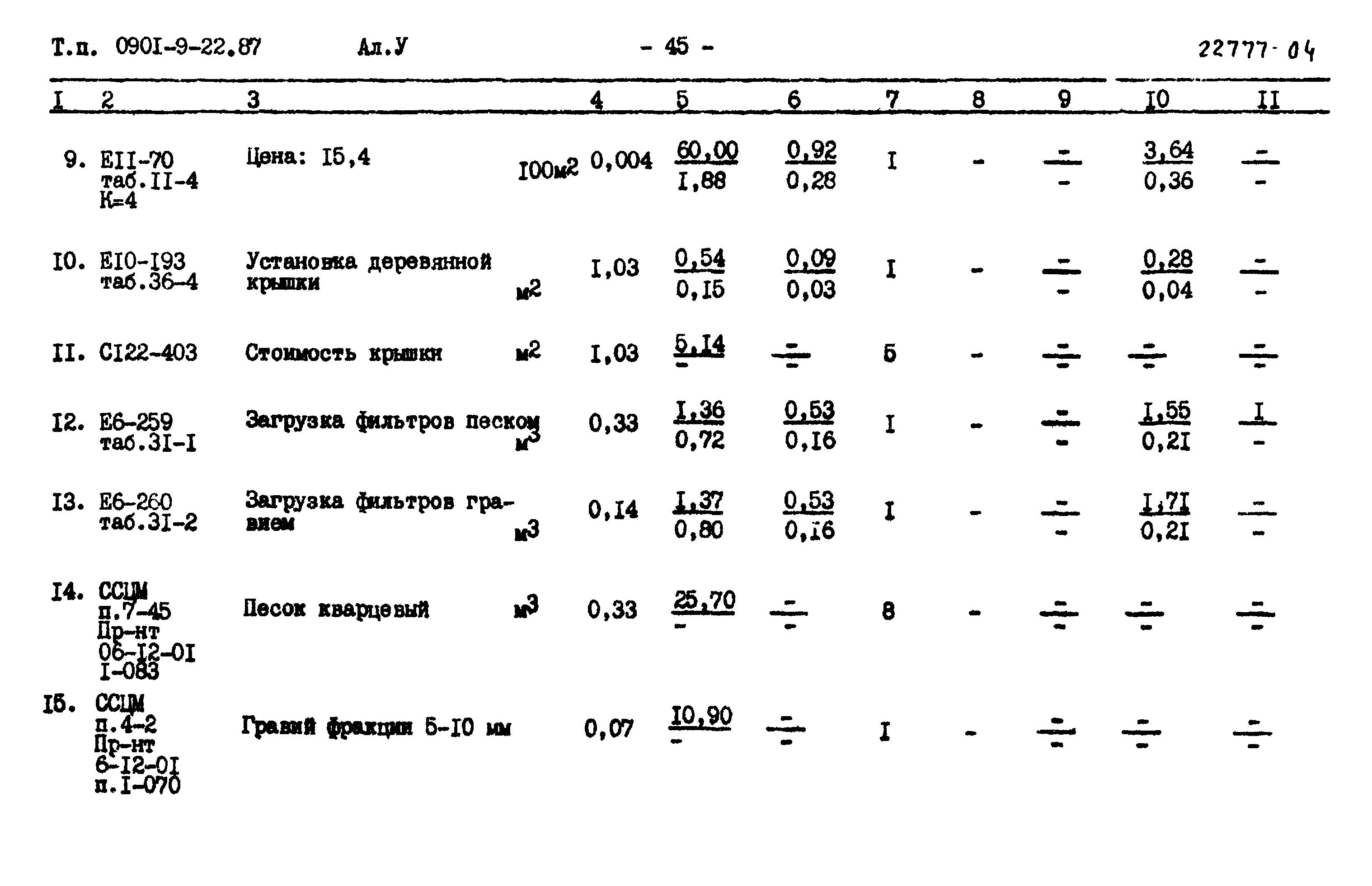 Типовой проект 0901-9-22.87