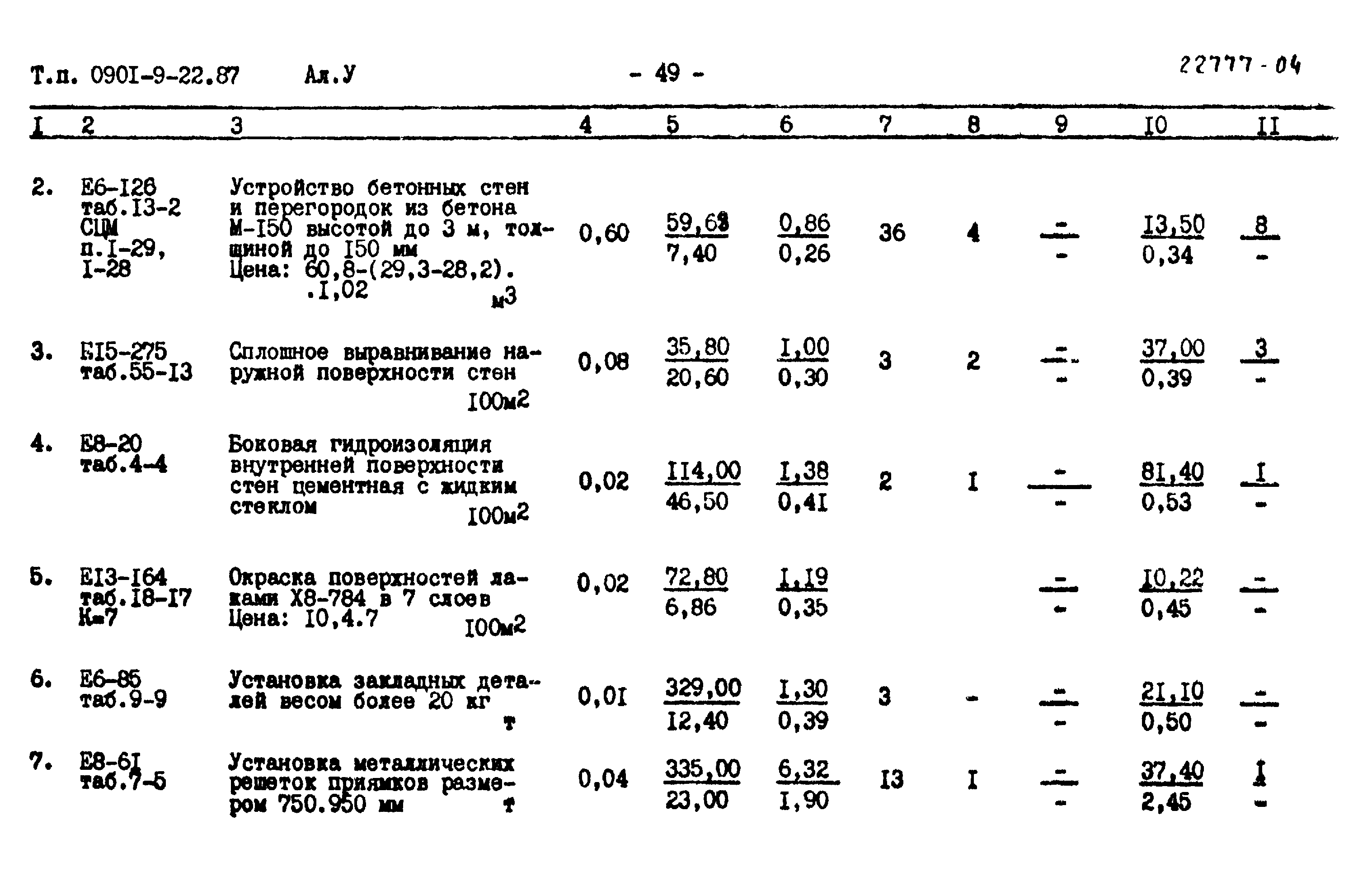 Типовой проект 0901-9-22.87