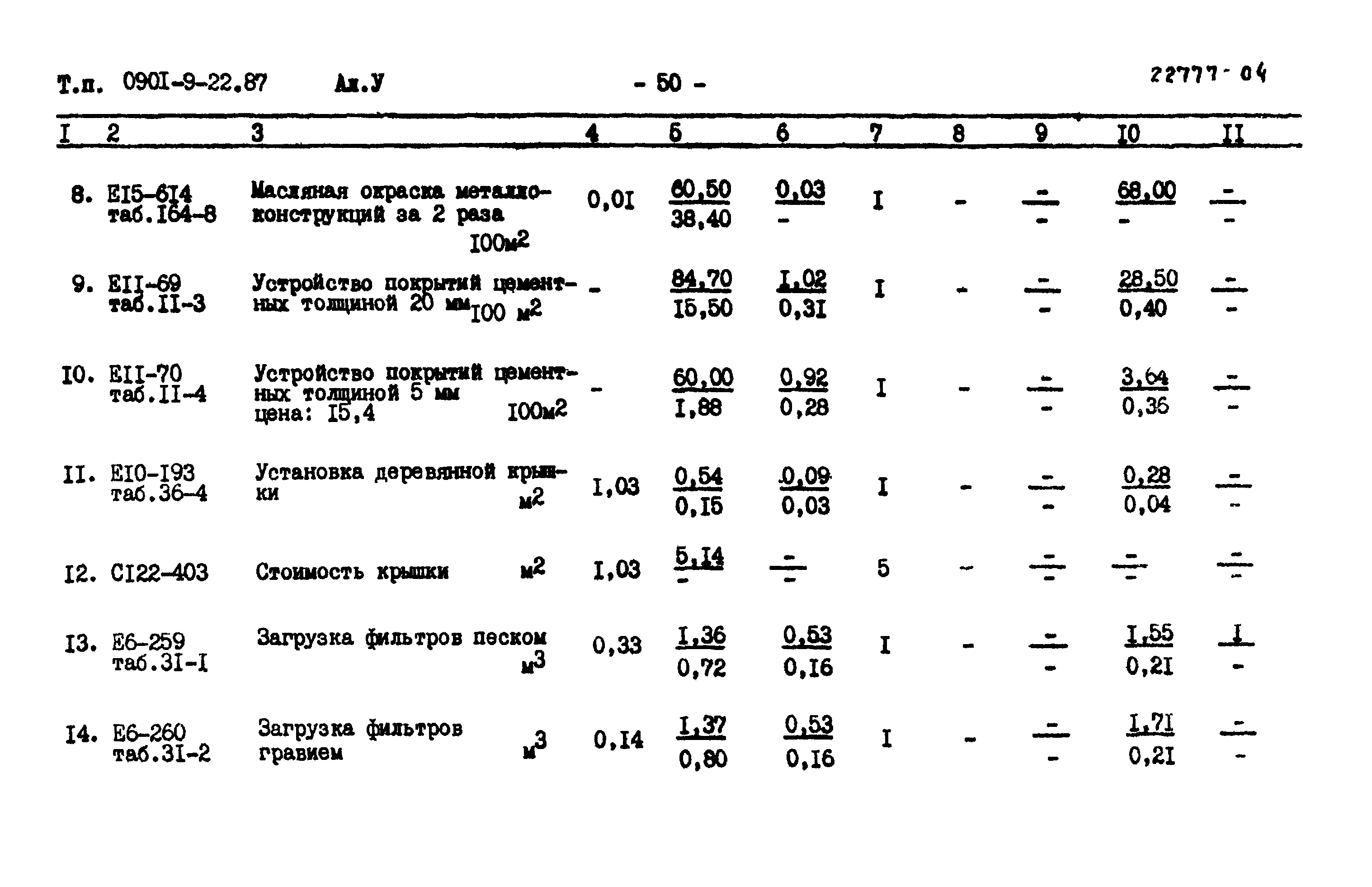 Типовой проект 0901-9-22.87