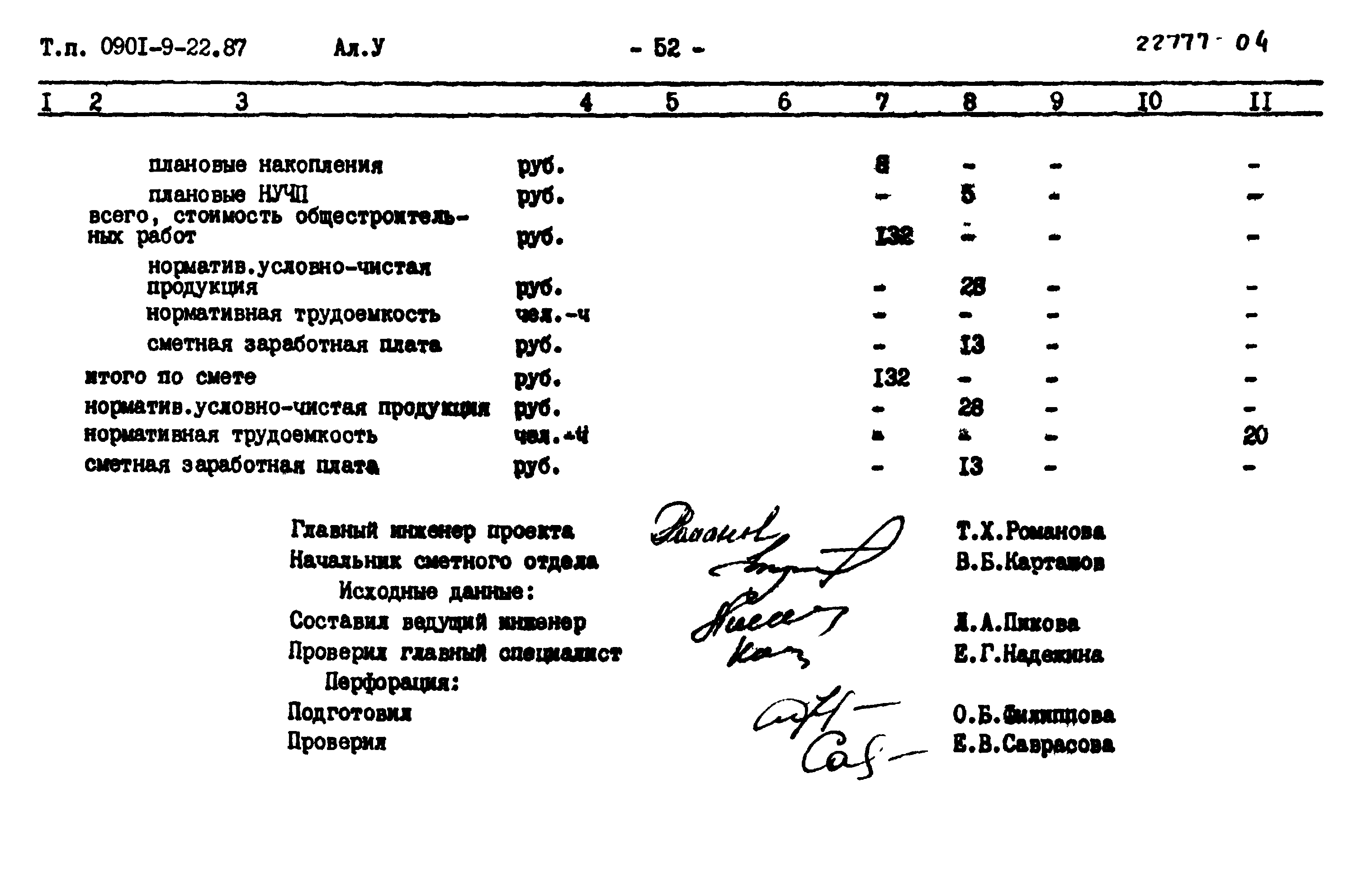 Типовой проект 0901-9-22.87