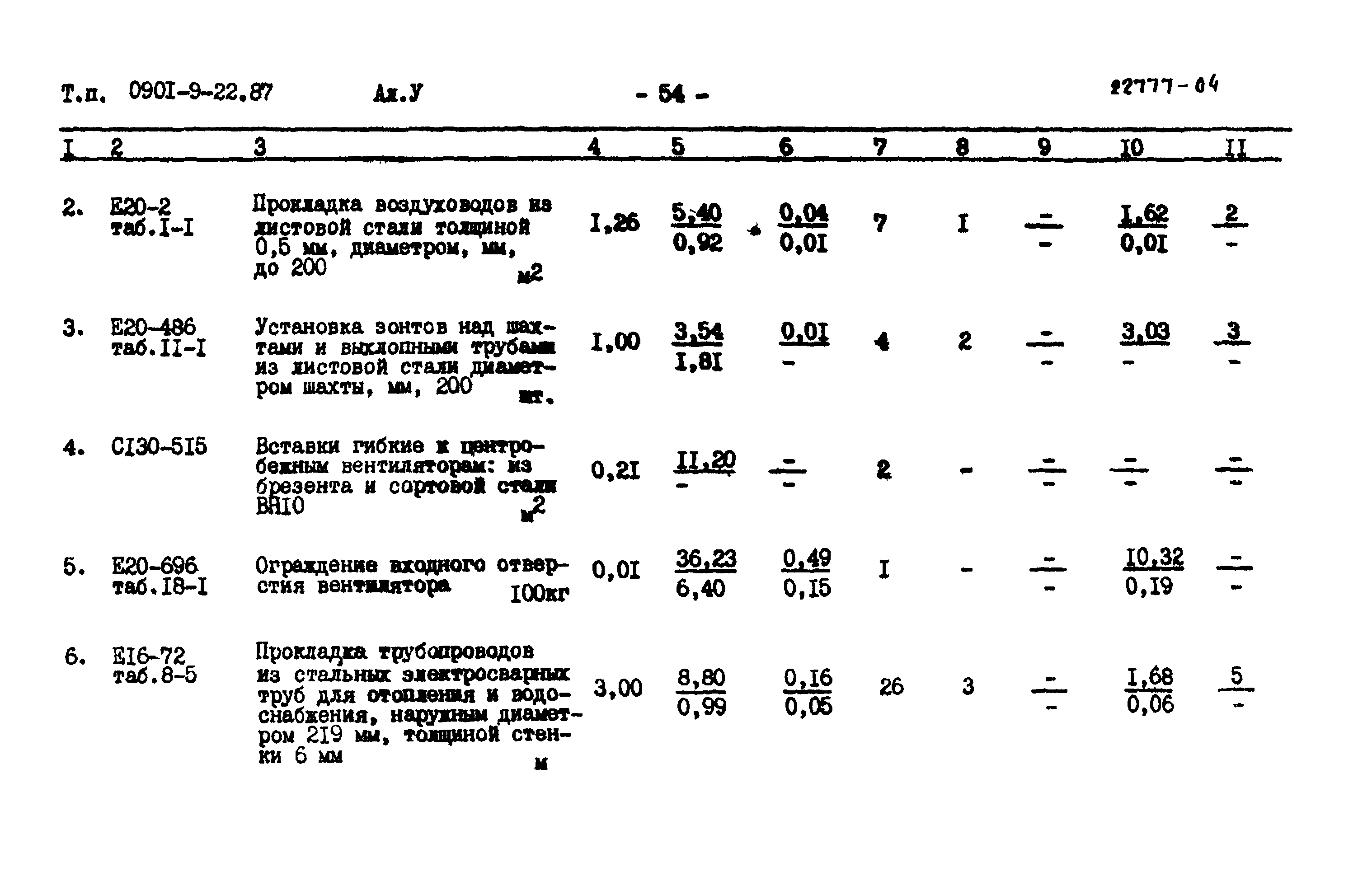 Типовой проект 0901-9-22.87