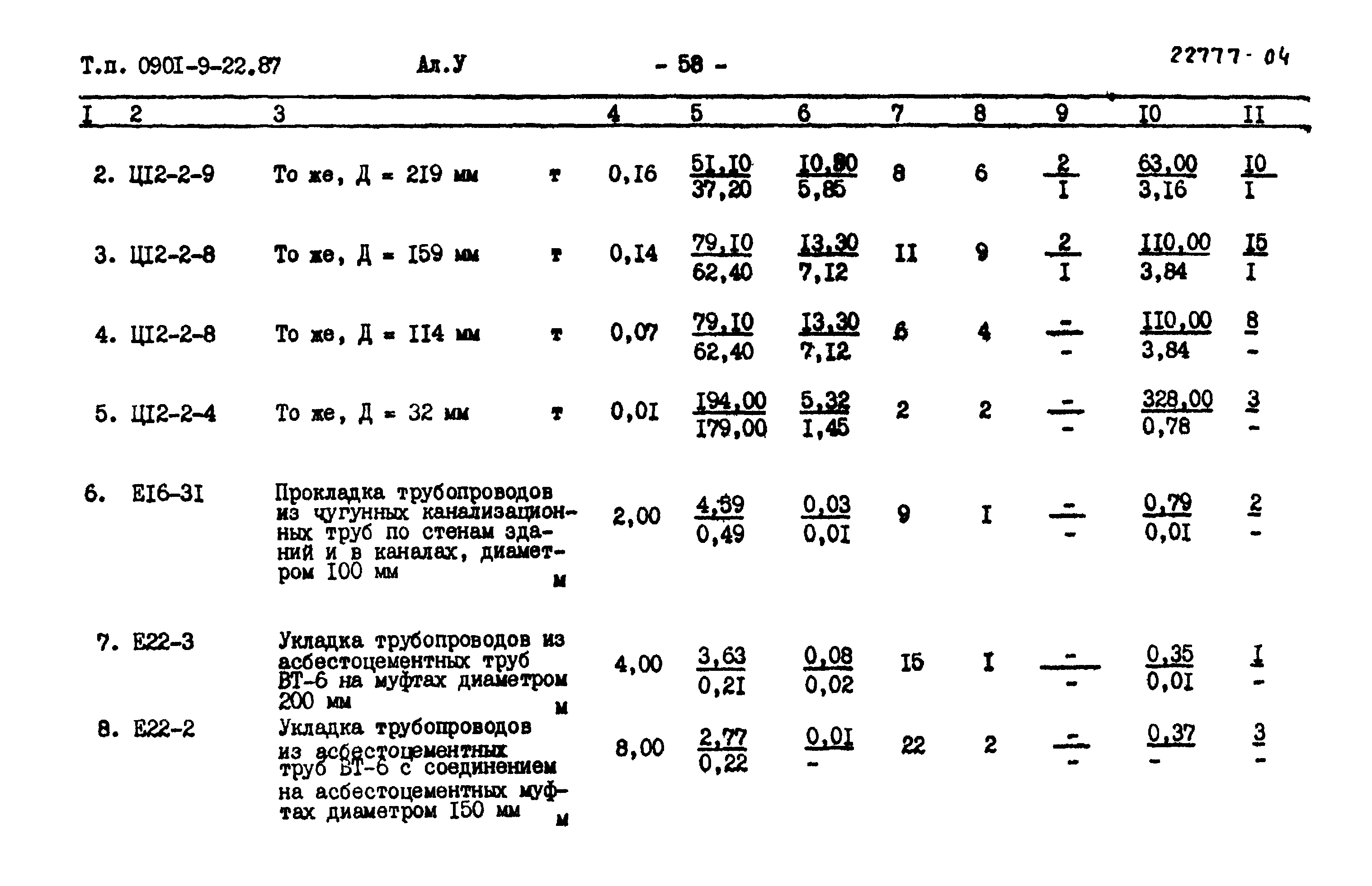 Типовой проект 0901-9-22.87