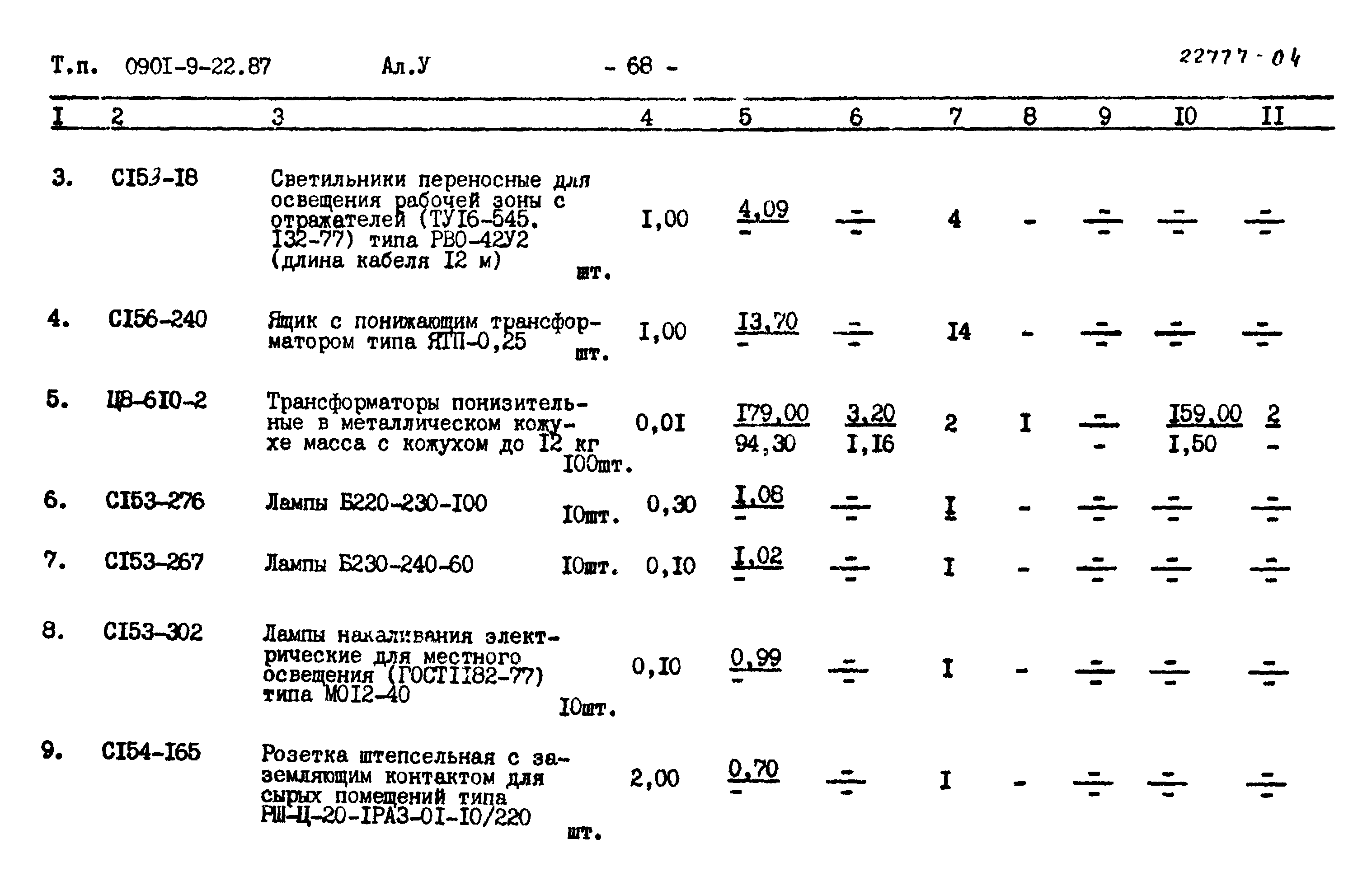 Типовой проект 0901-9-22.87