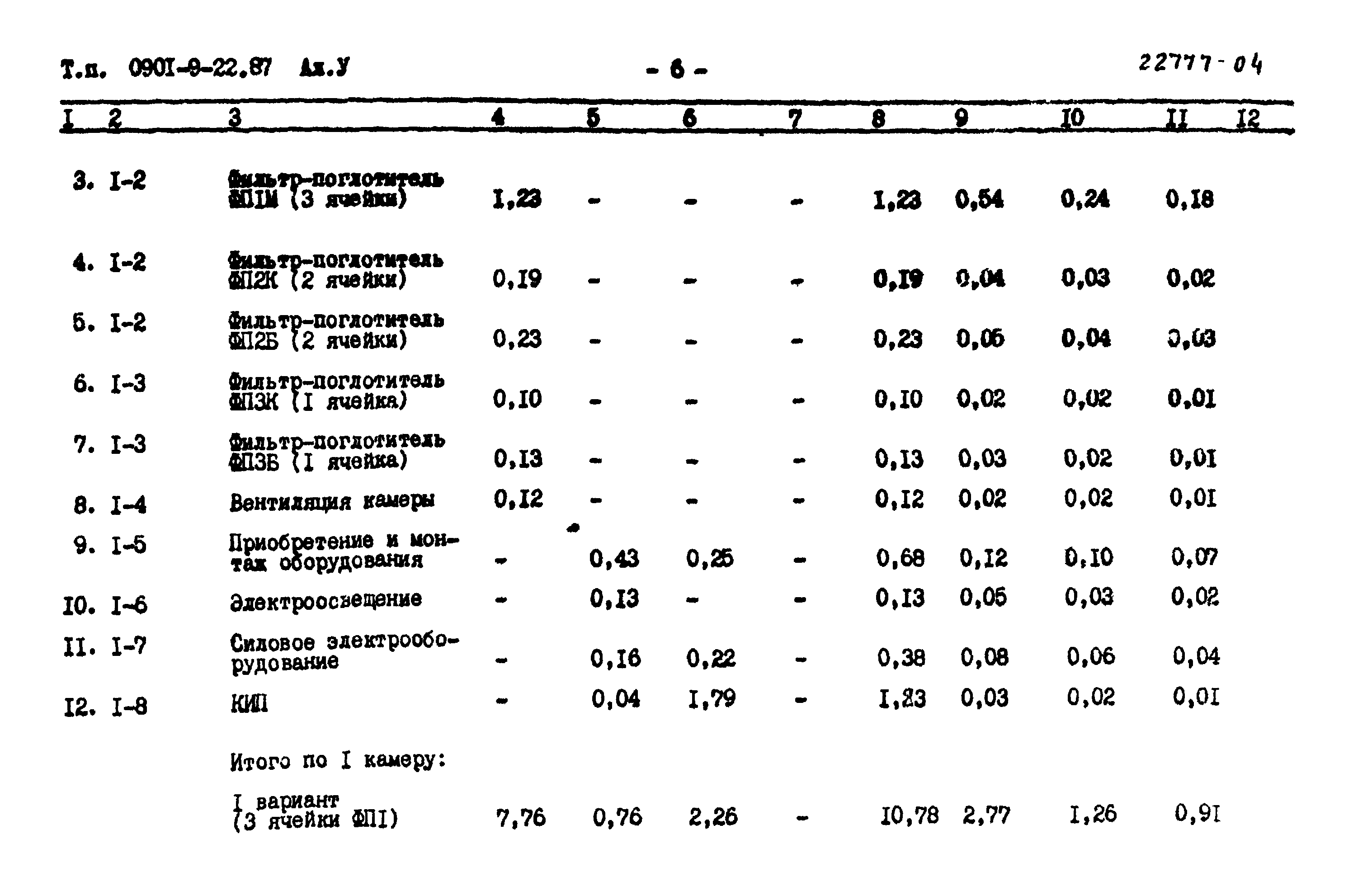 Типовой проект 0901-9-22.87