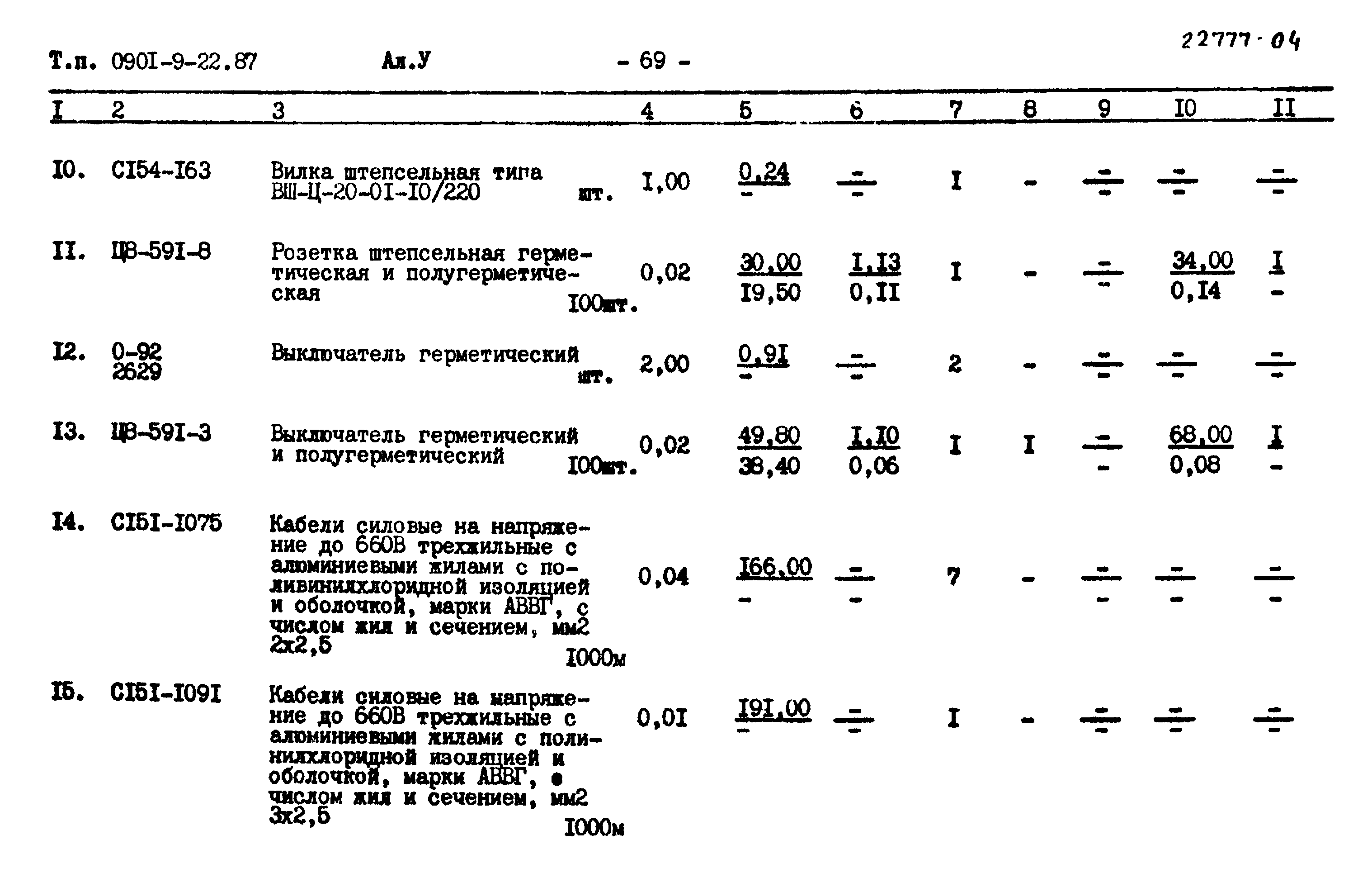 Типовой проект 0901-9-22.87