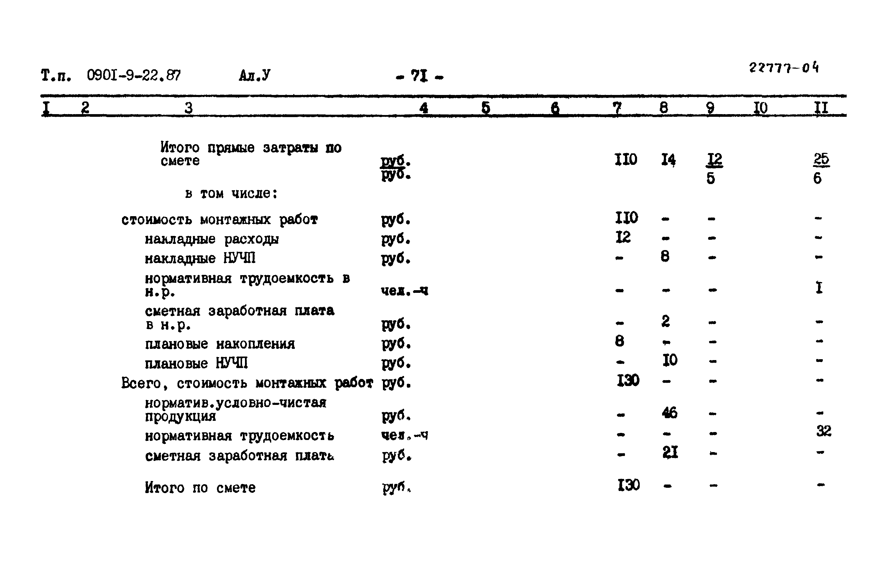 Типовой проект 0901-9-22.87