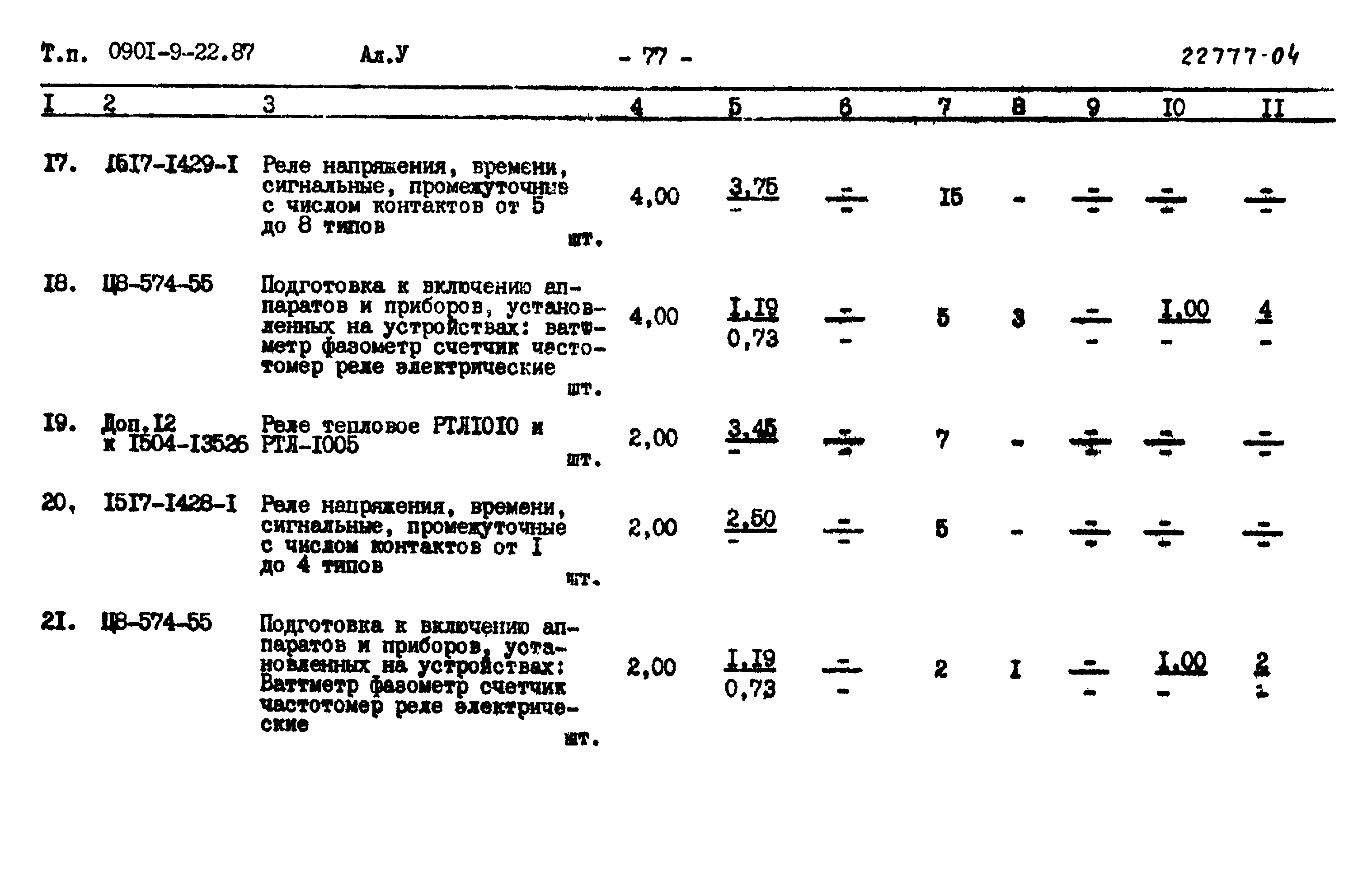 Типовой проект 0901-9-22.87