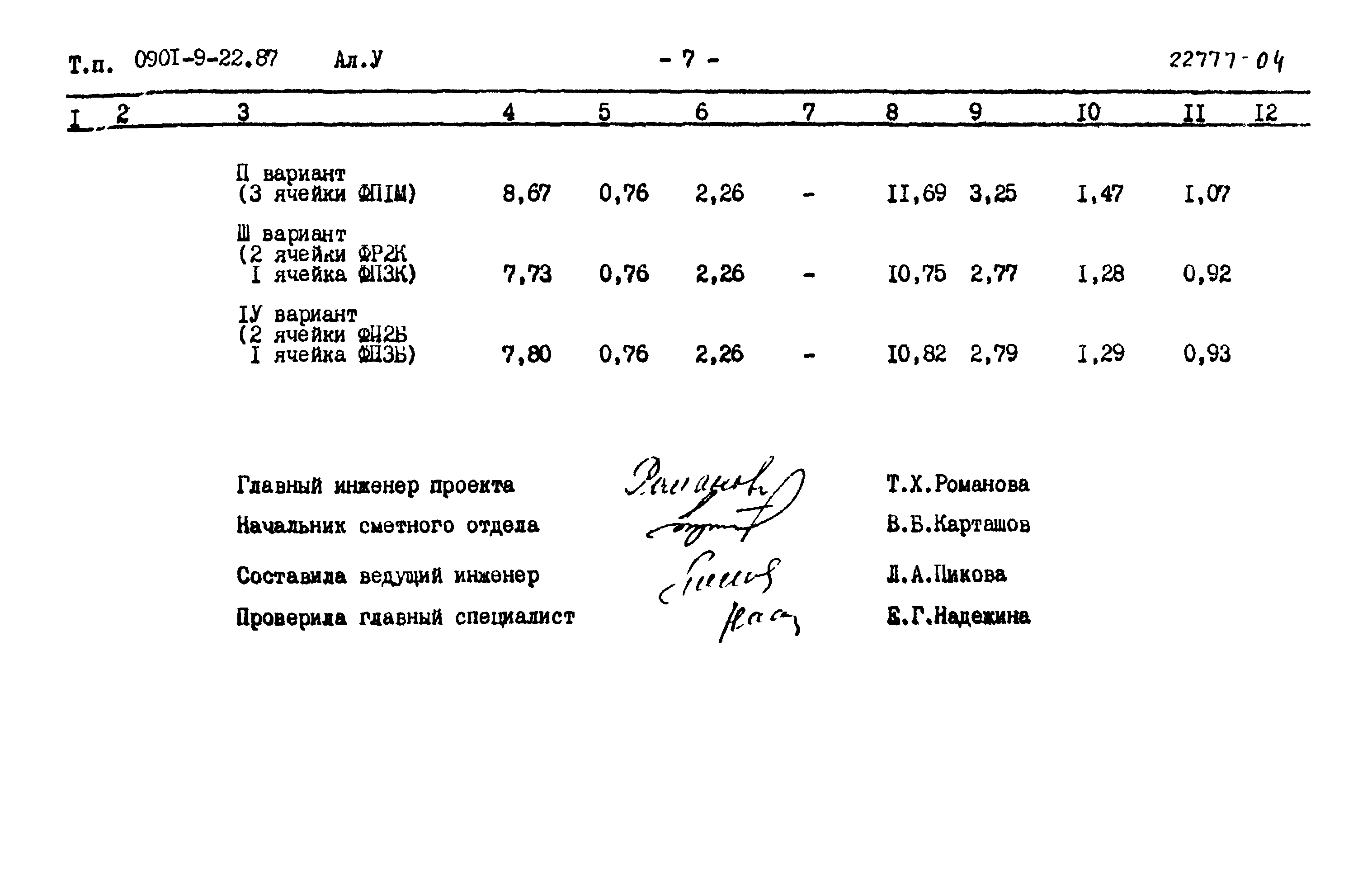 Типовой проект 0901-9-22.87