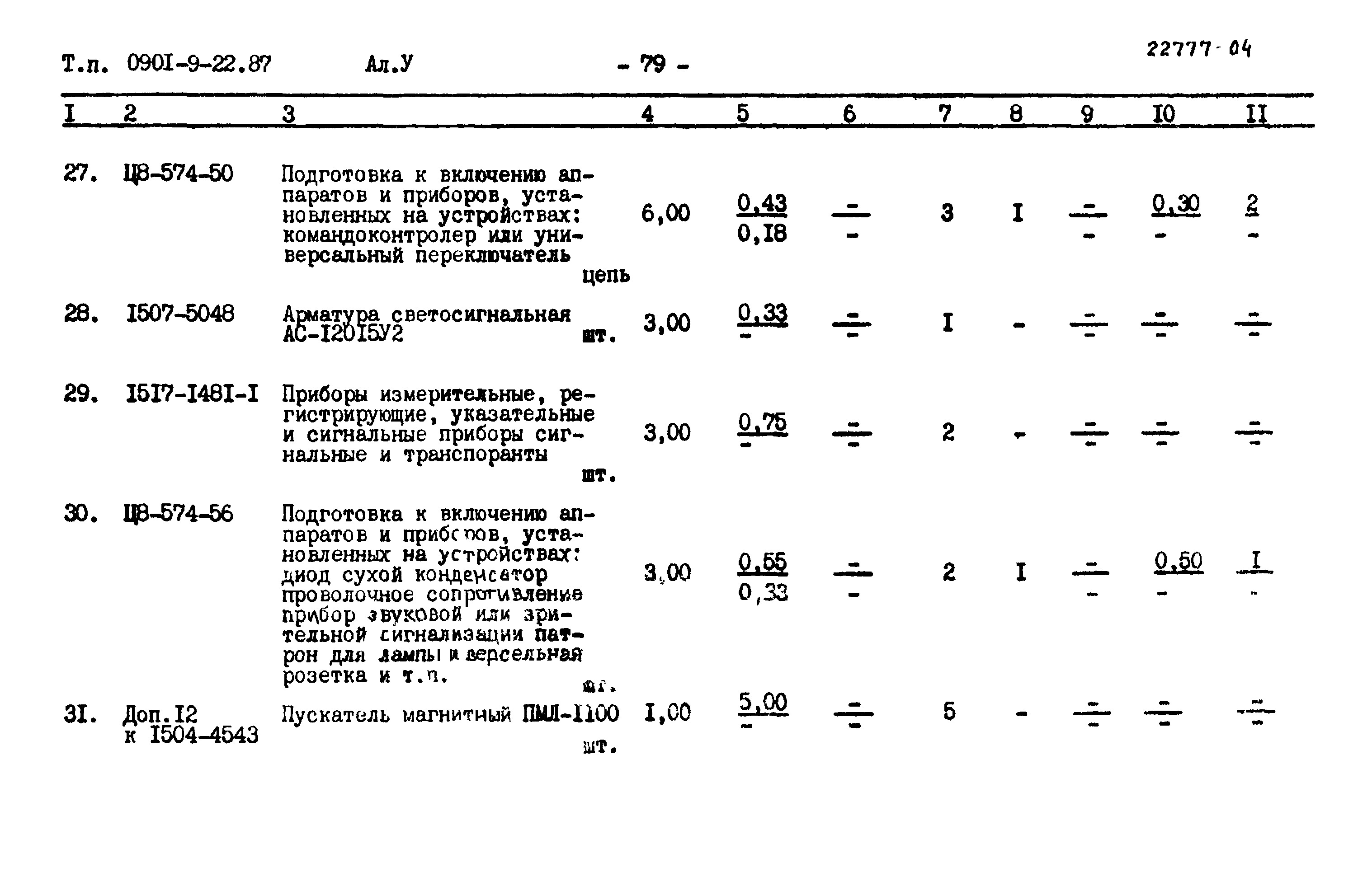 Типовой проект 0901-9-22.87