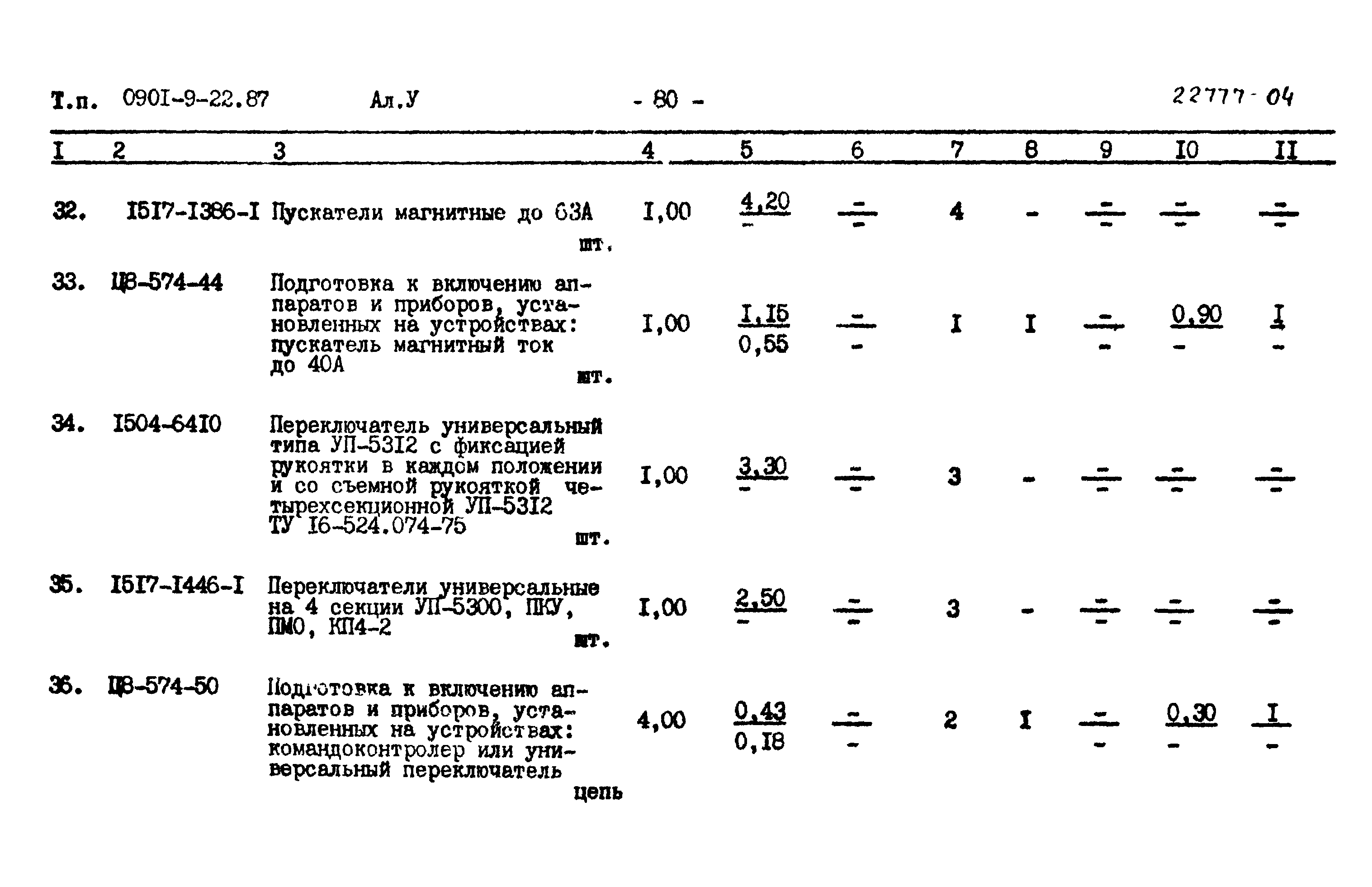 Типовой проект 0901-9-22.87