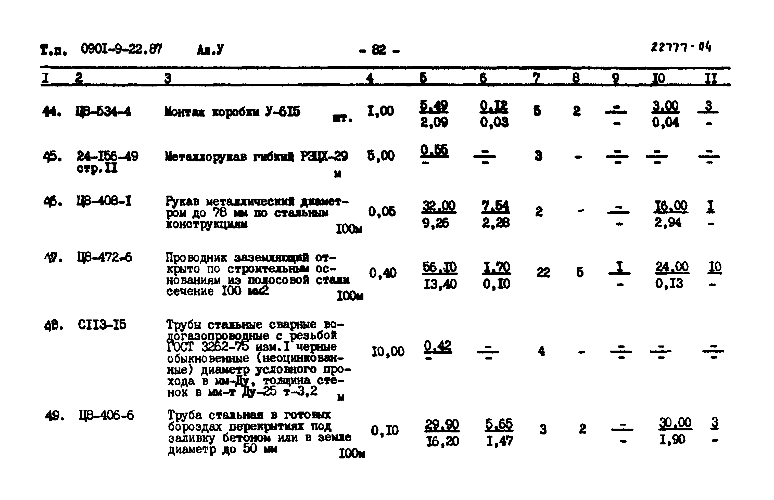 Типовой проект 0901-9-22.87