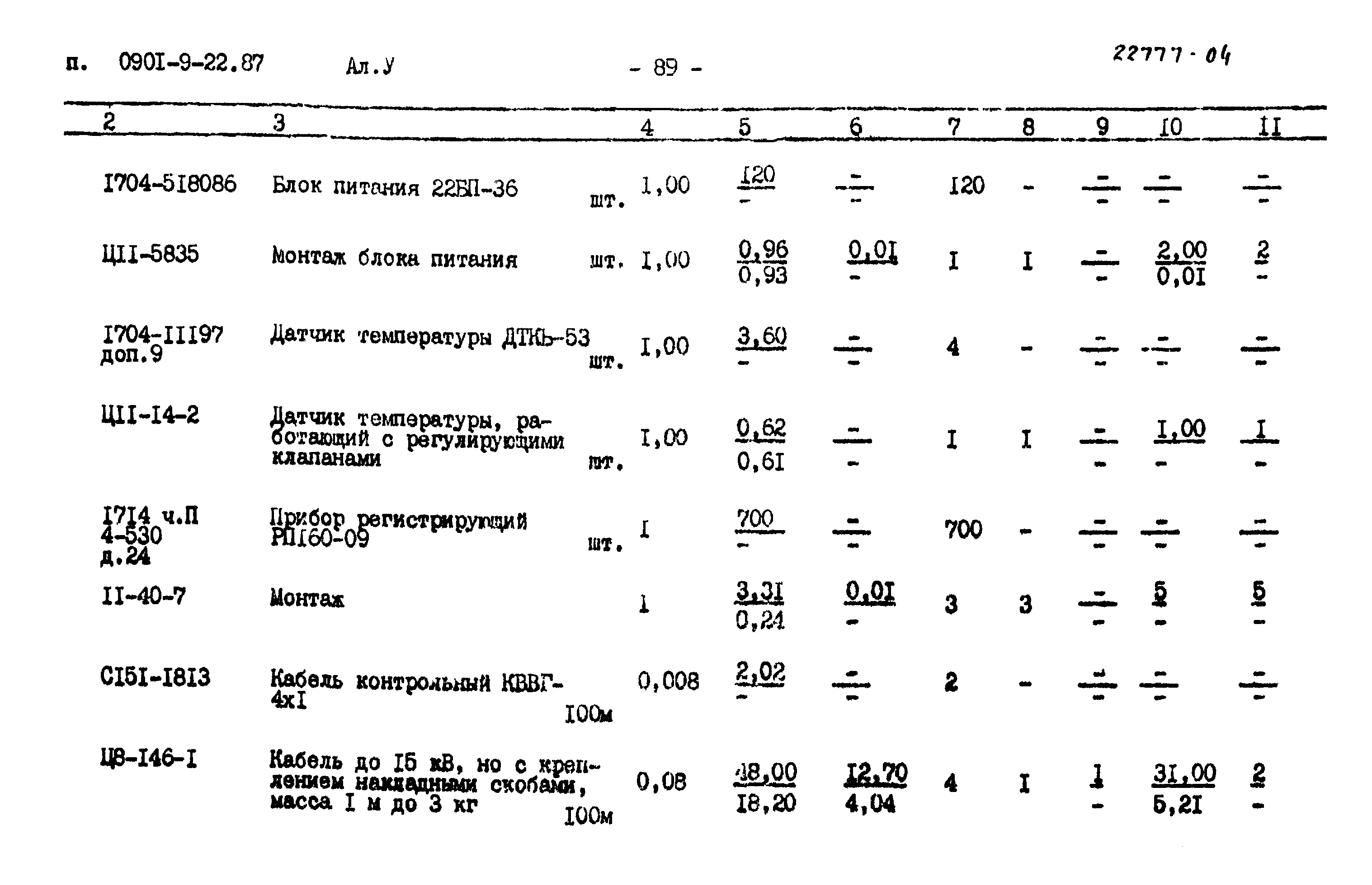Типовой проект 0901-9-22.87
