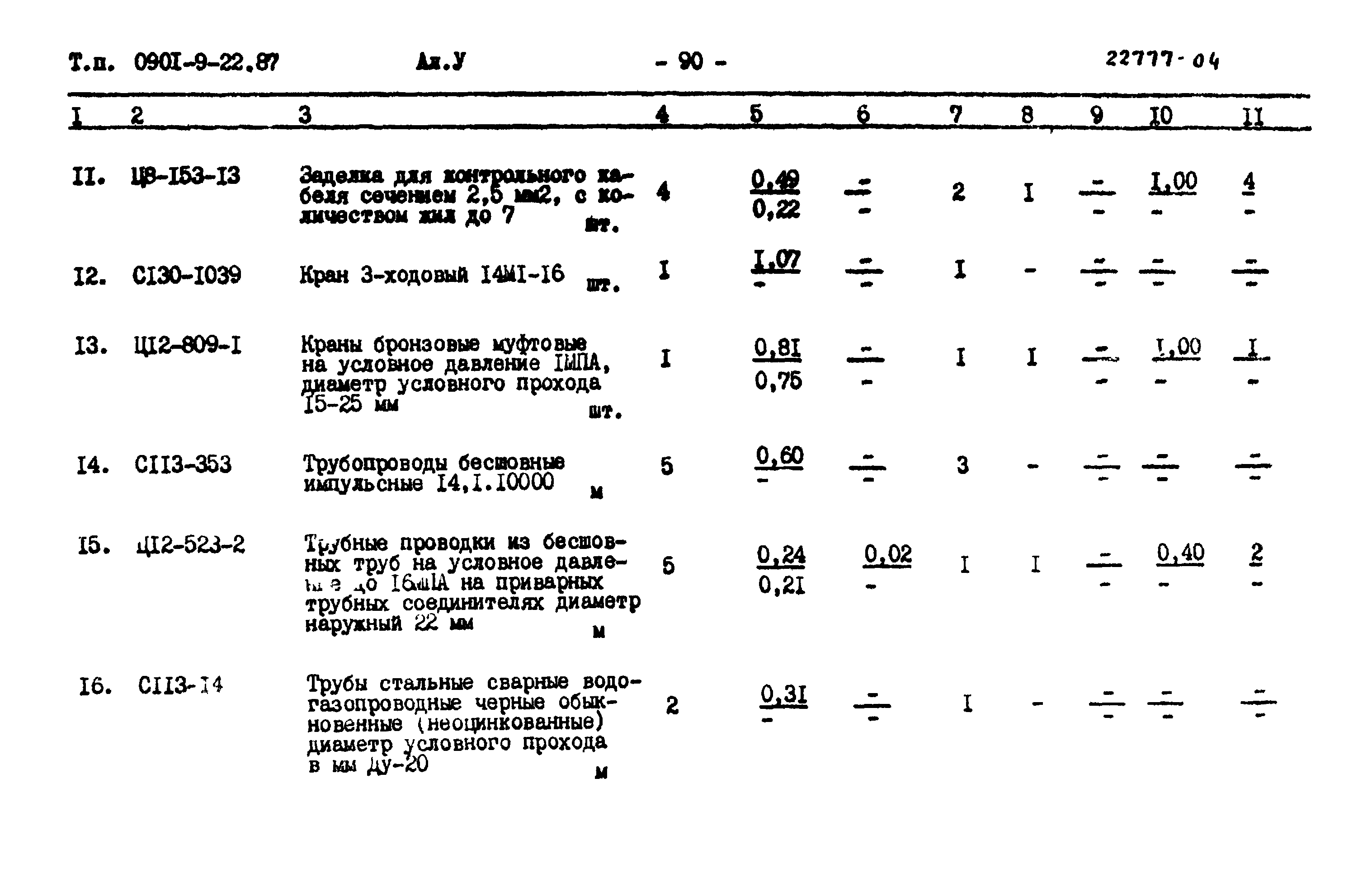 Типовой проект 0901-9-22.87
