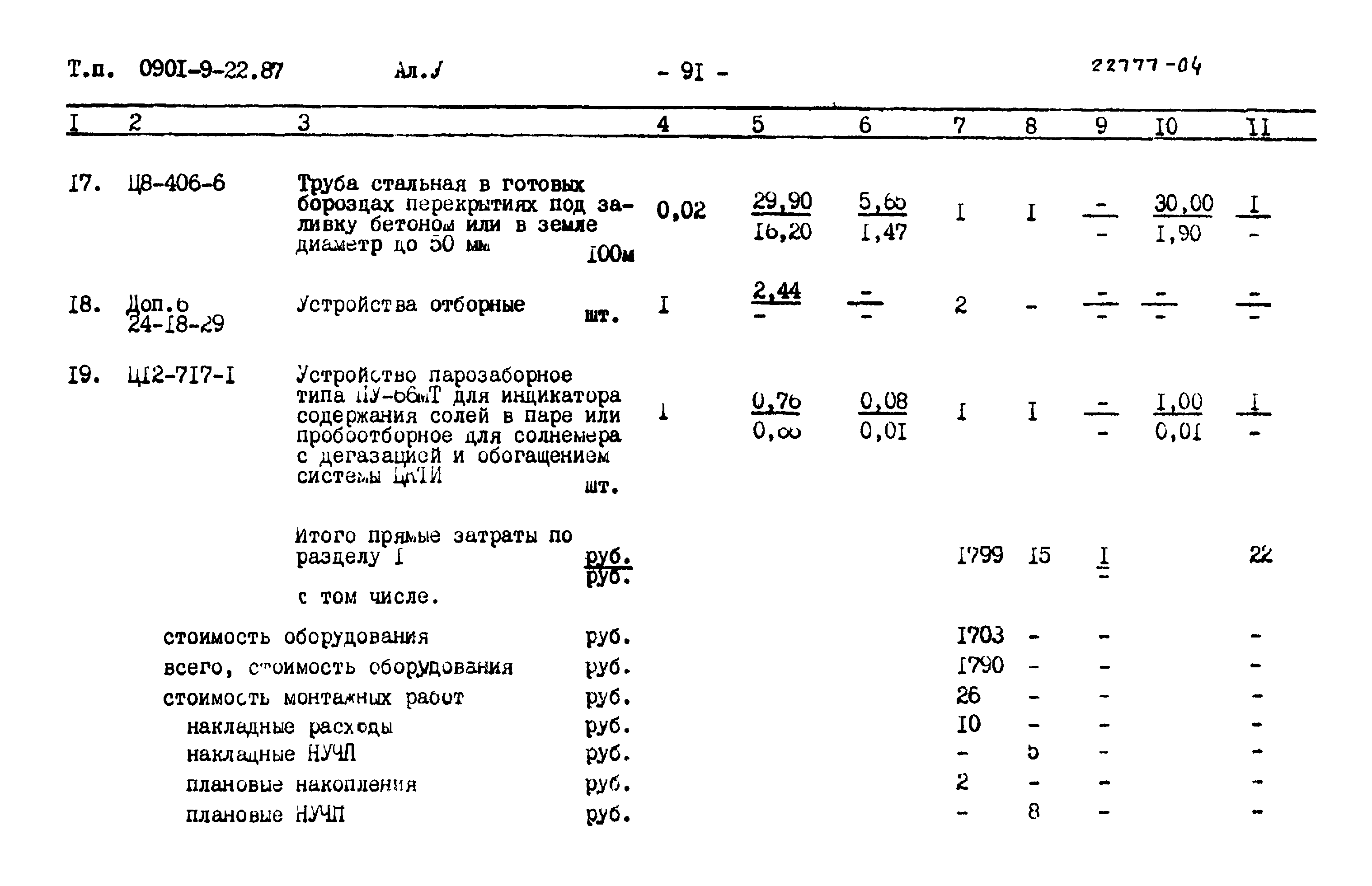 Типовой проект 0901-9-22.87