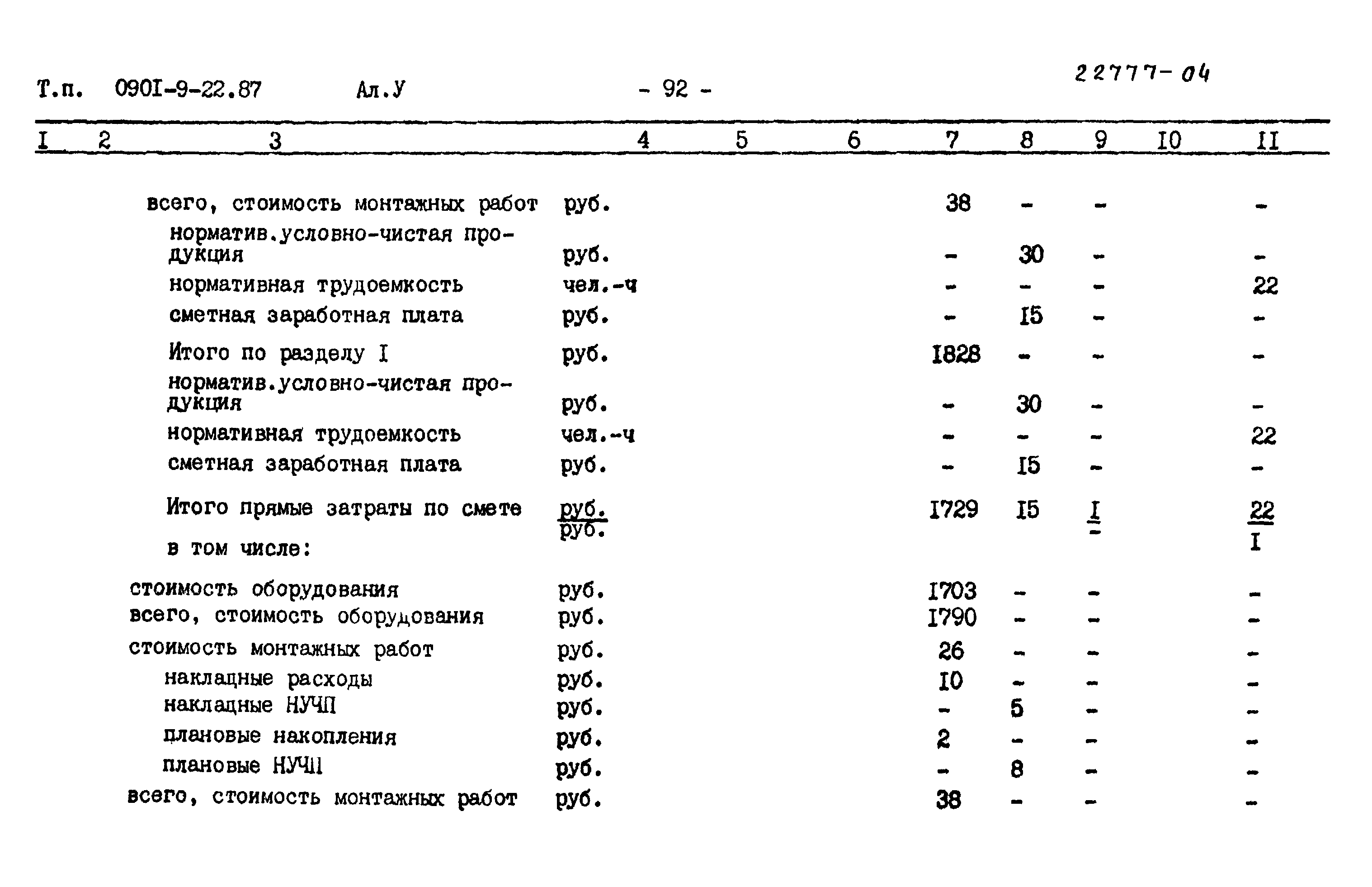 Типовой проект 0901-9-22.87