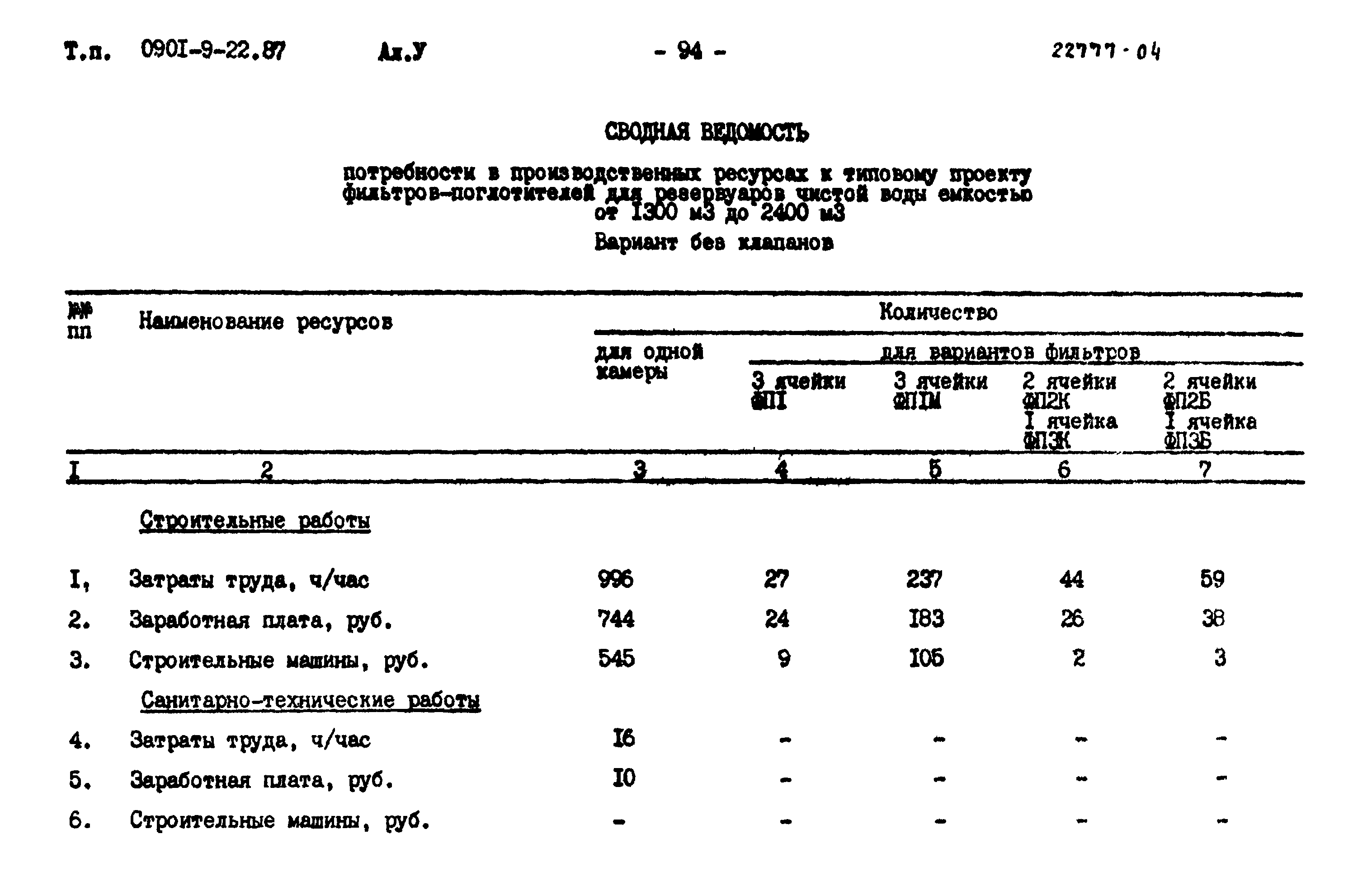 Типовой проект 0901-9-22.87