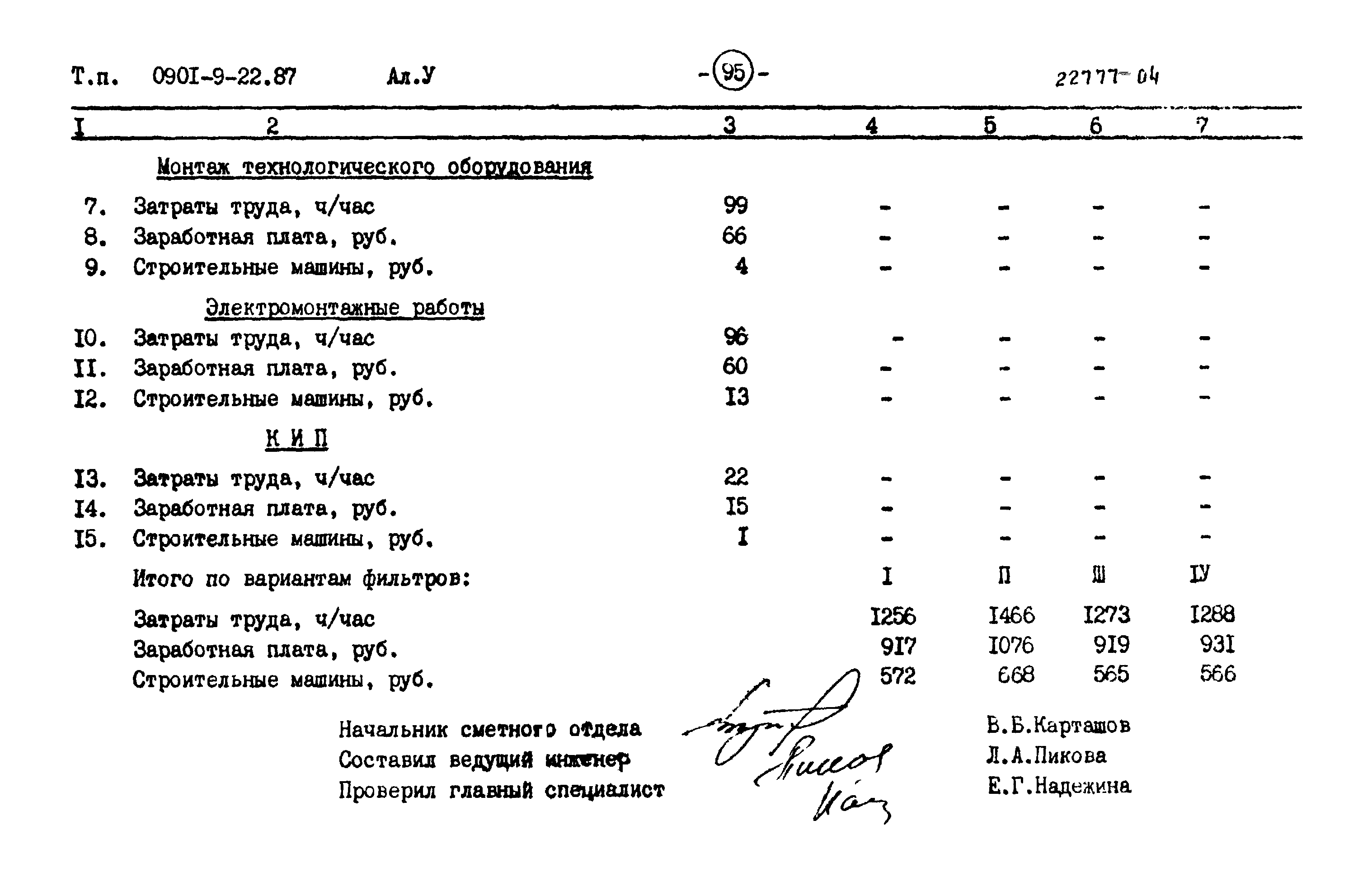 Типовой проект 0901-9-22.87