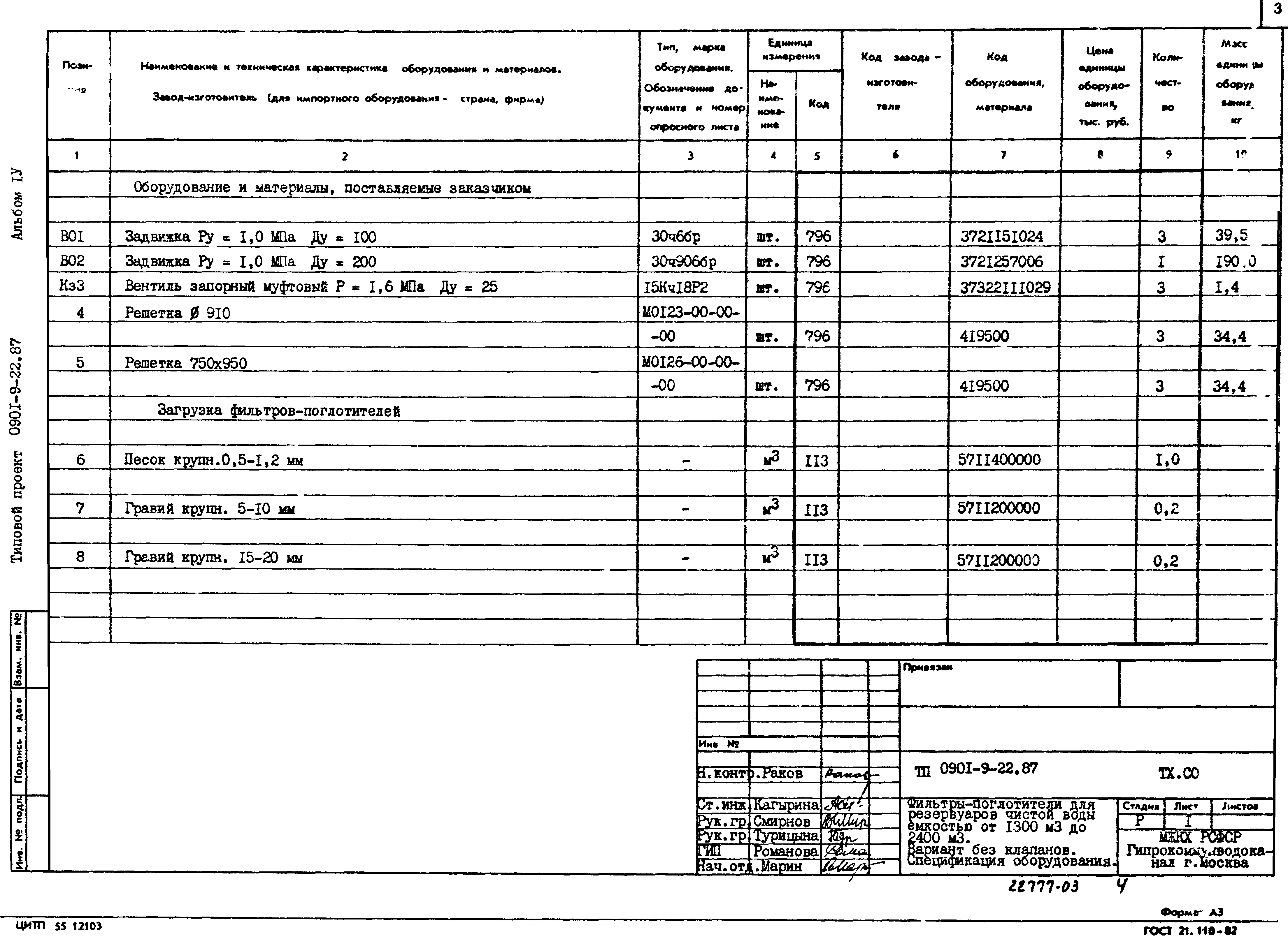 Типовой проект 0901-9-22.87