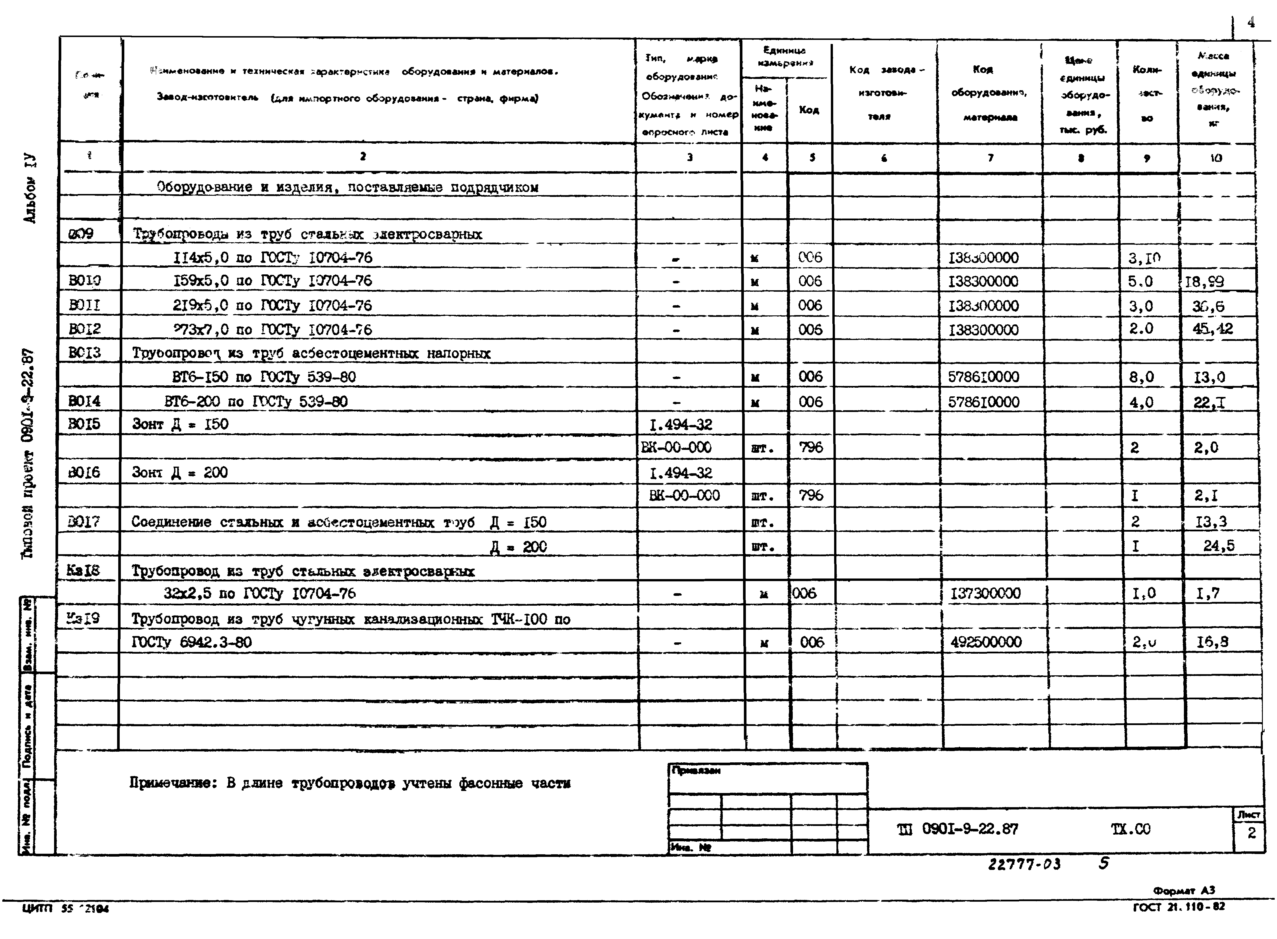 Типовой проект 0901-9-22.87