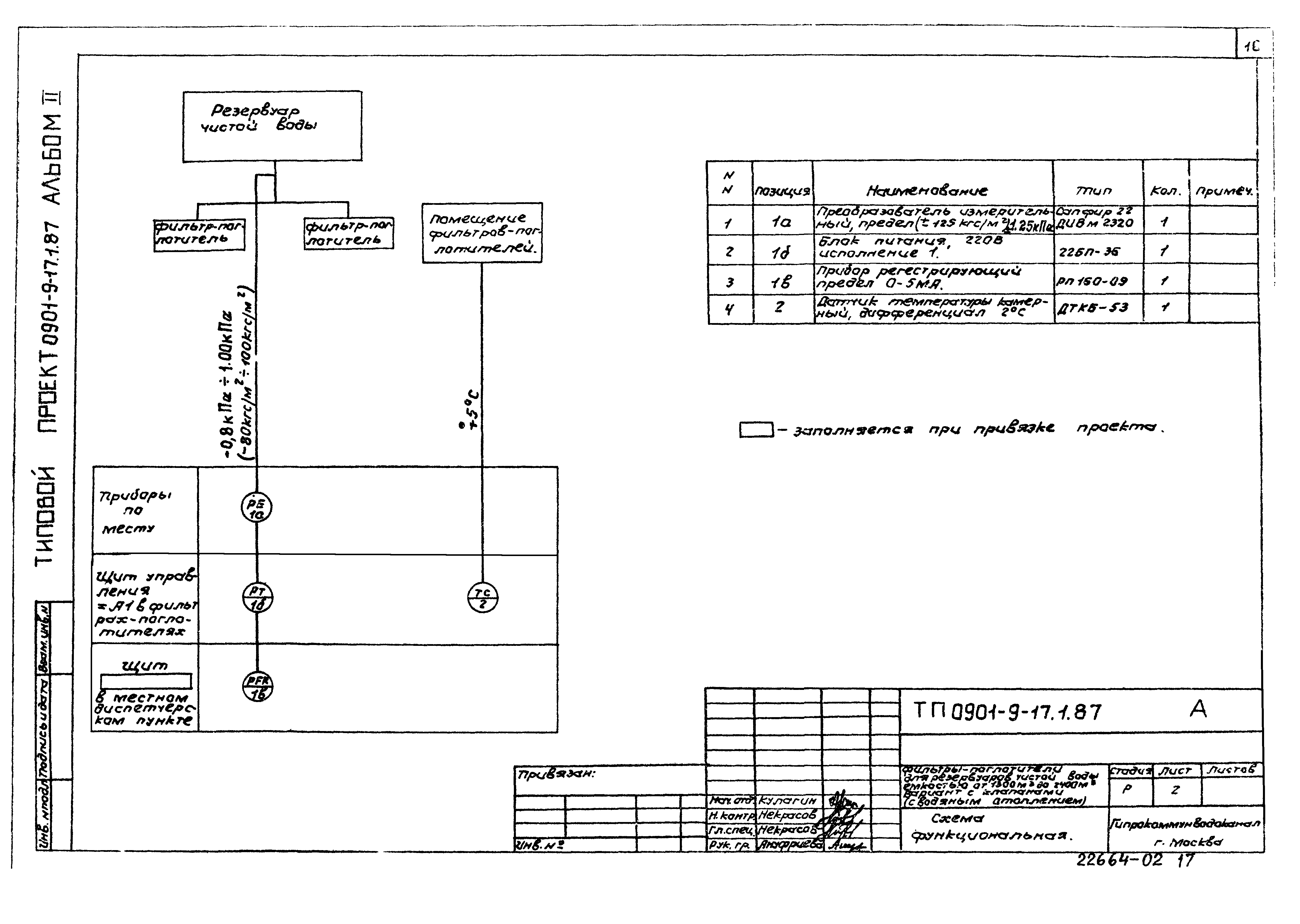 Типовой проект 0901-9-22.87