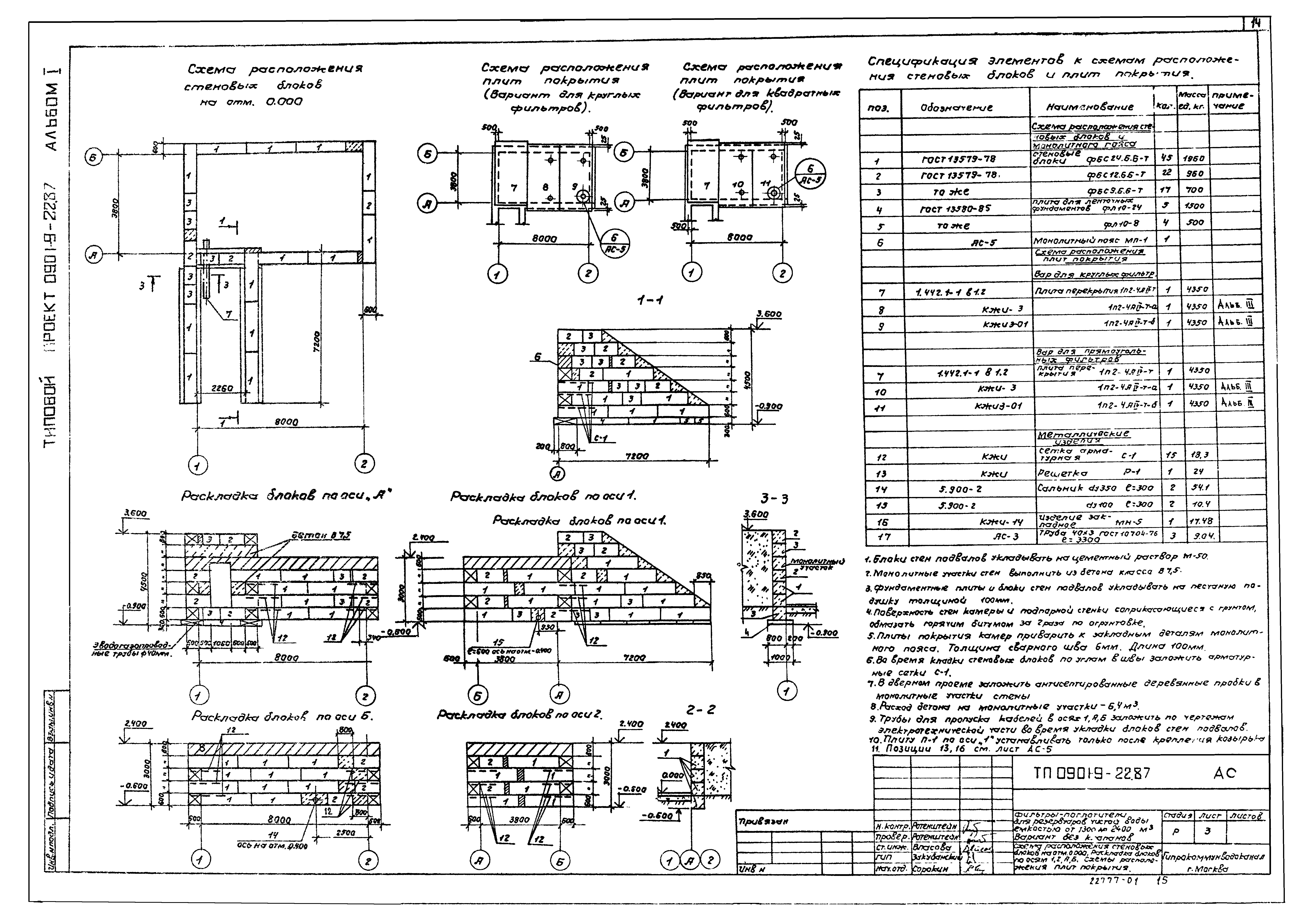 Типовой проект 0901-9-22.87