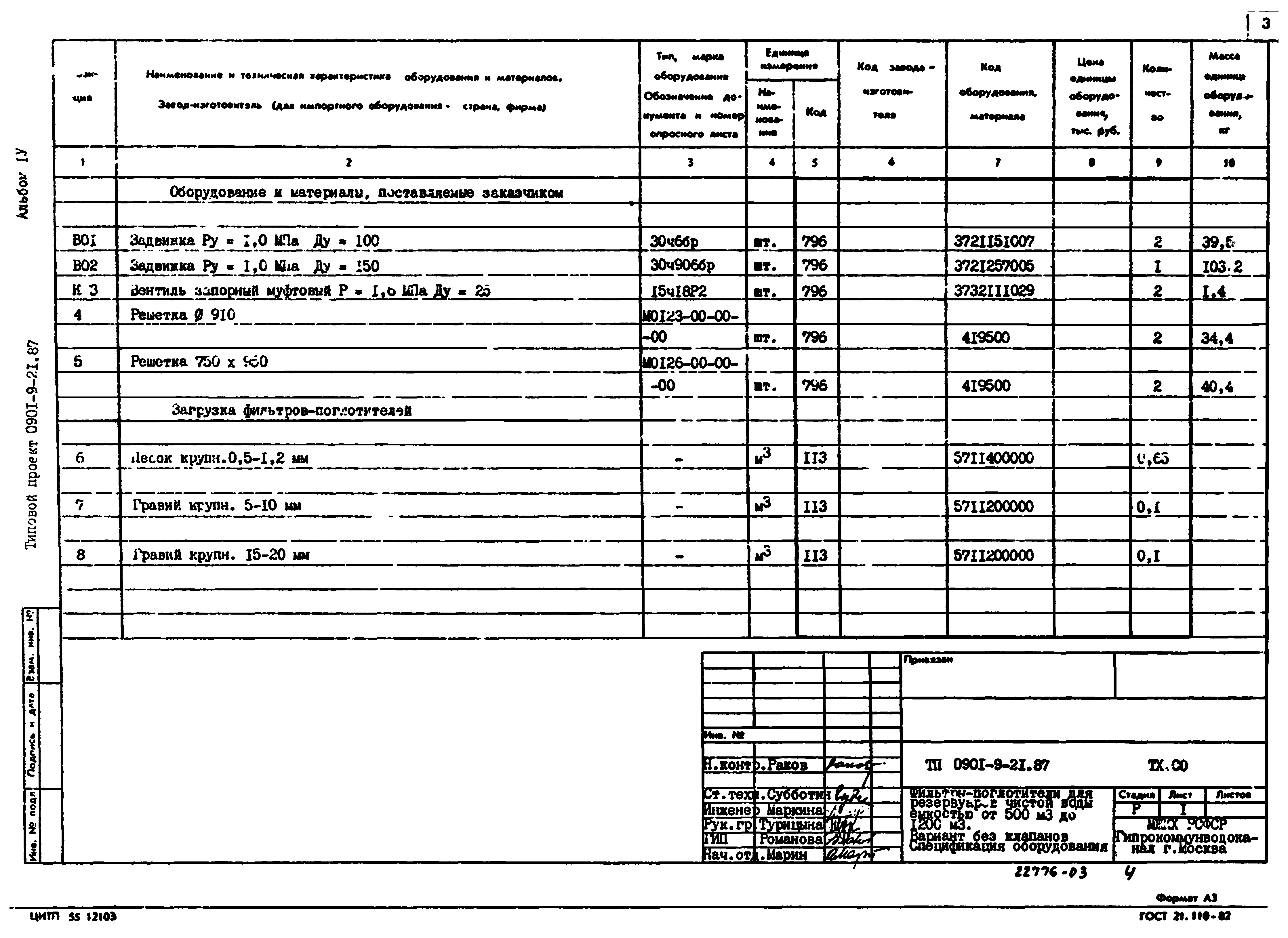 Типовой проект 0901-9-21.87