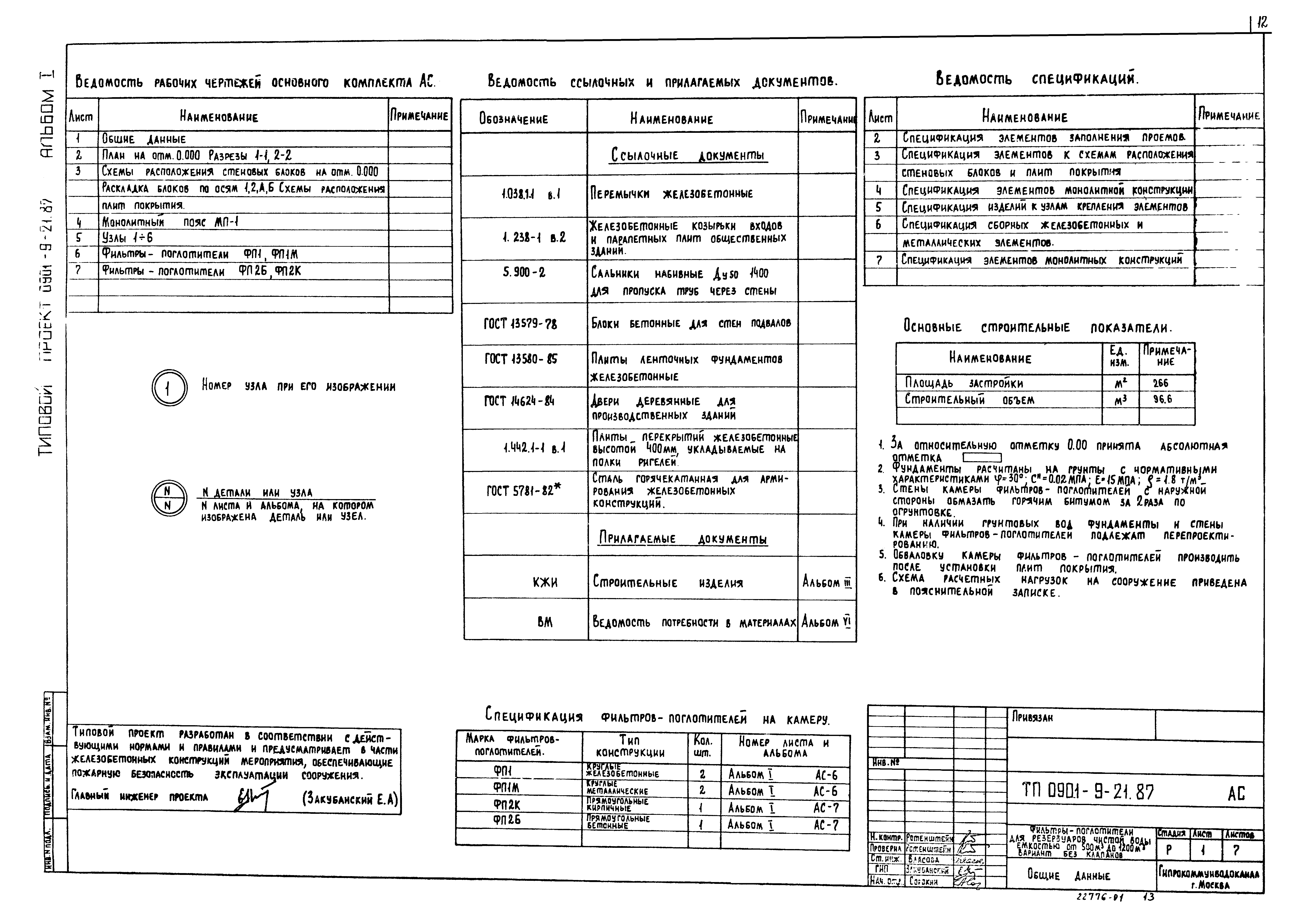 Типовой проект 0901-9-21.87