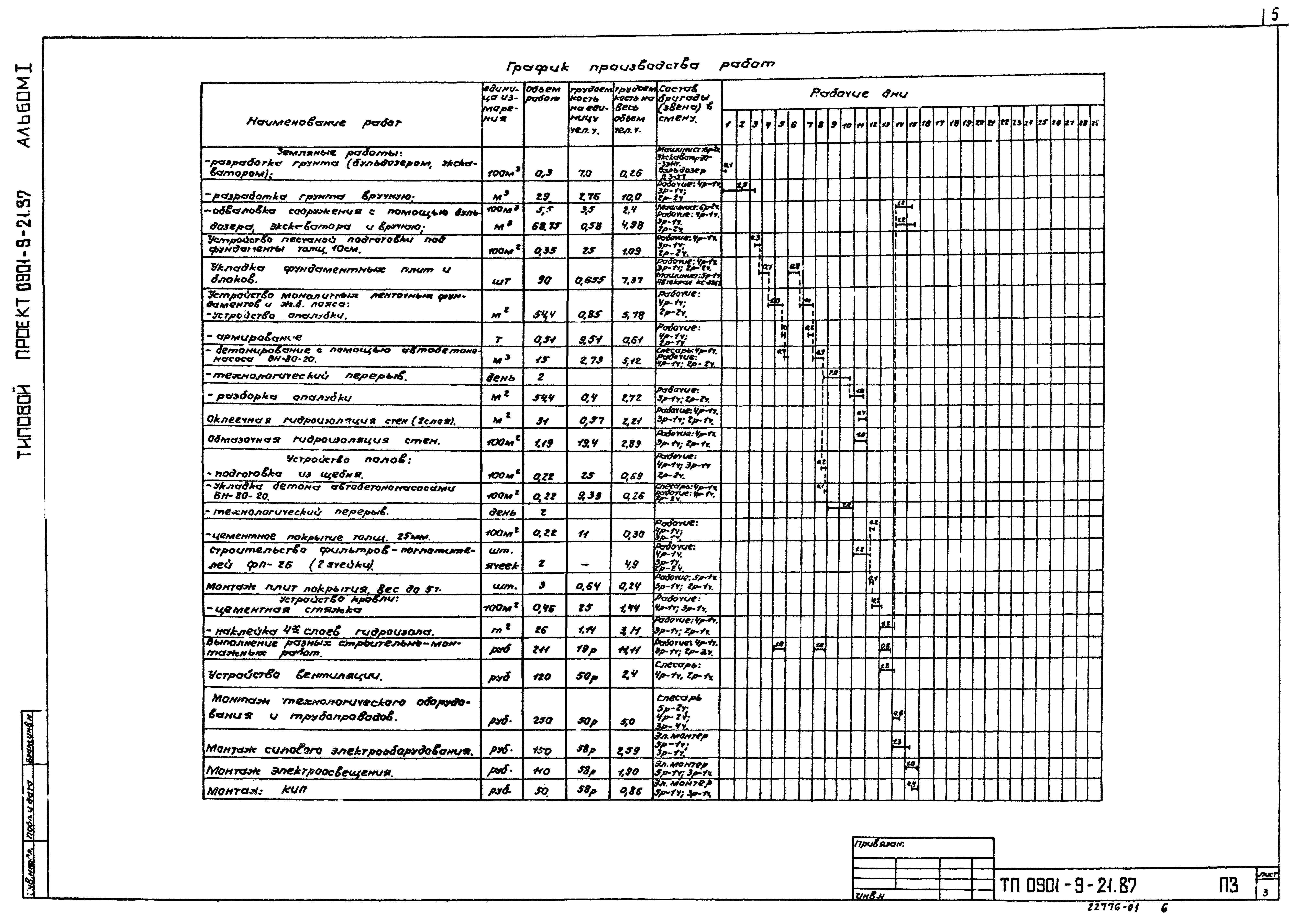 Типовой проект 0901-9-21.87