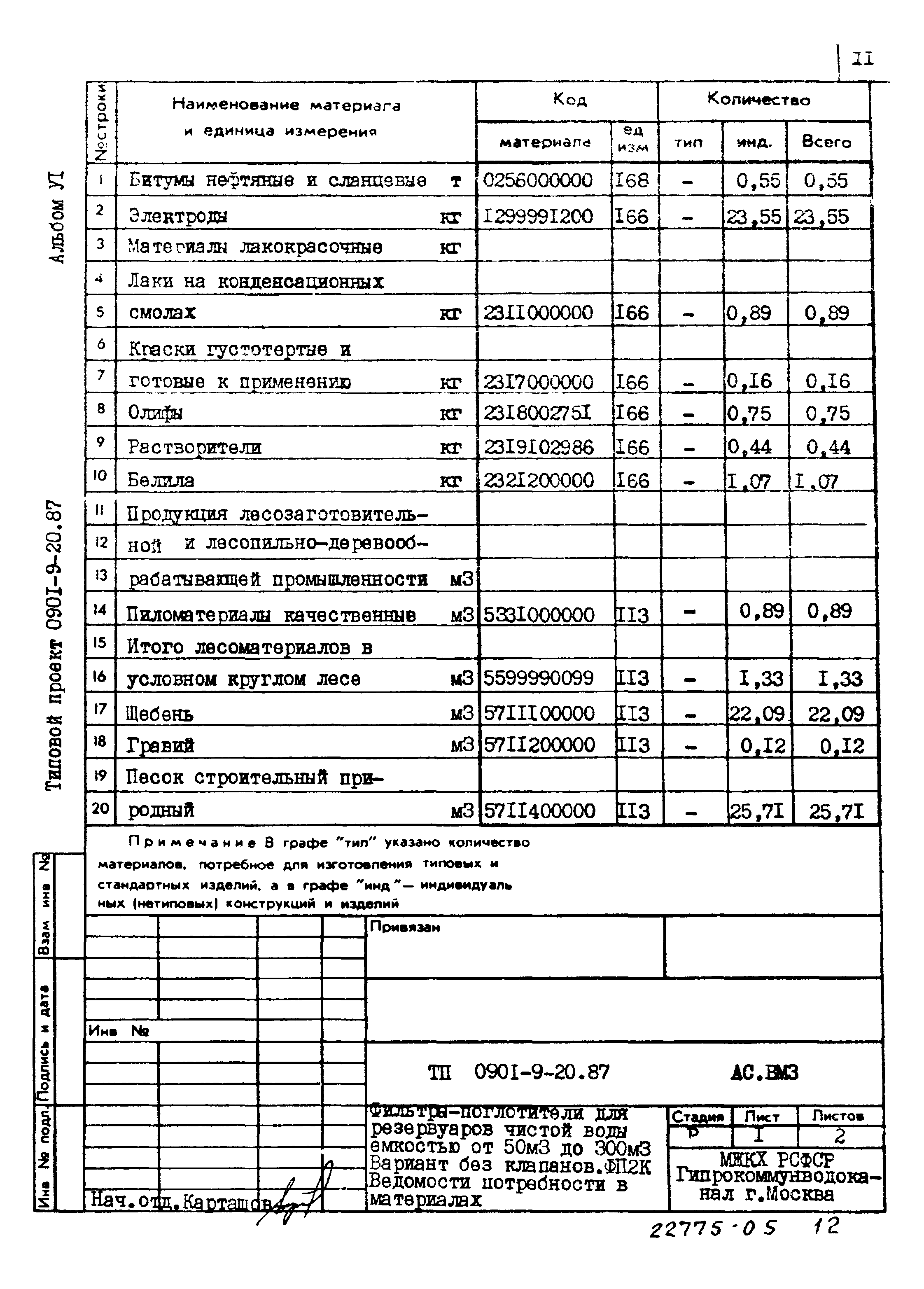 Типовой проект 0901-9-20.87
