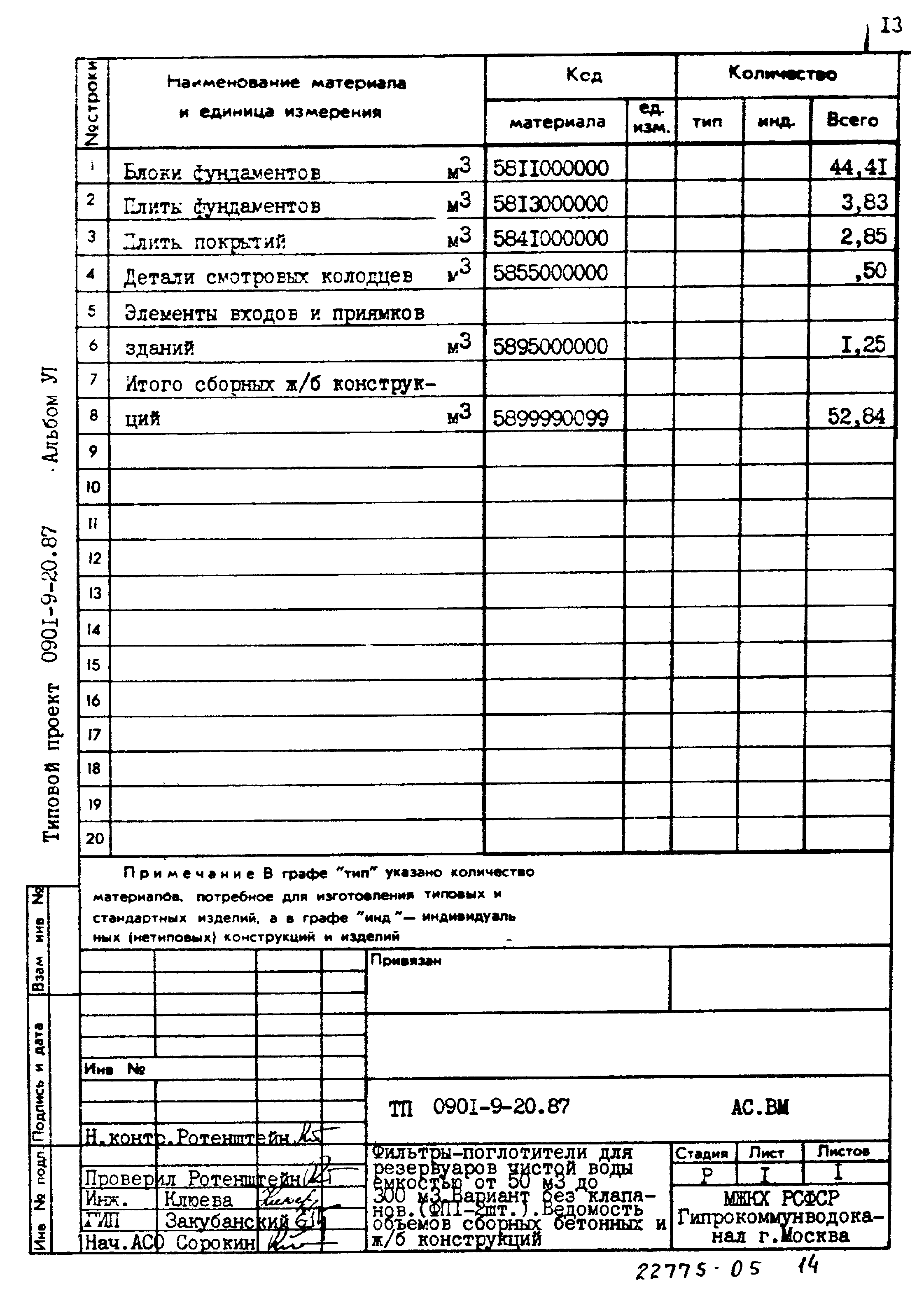Типовой проект 0901-9-20.87