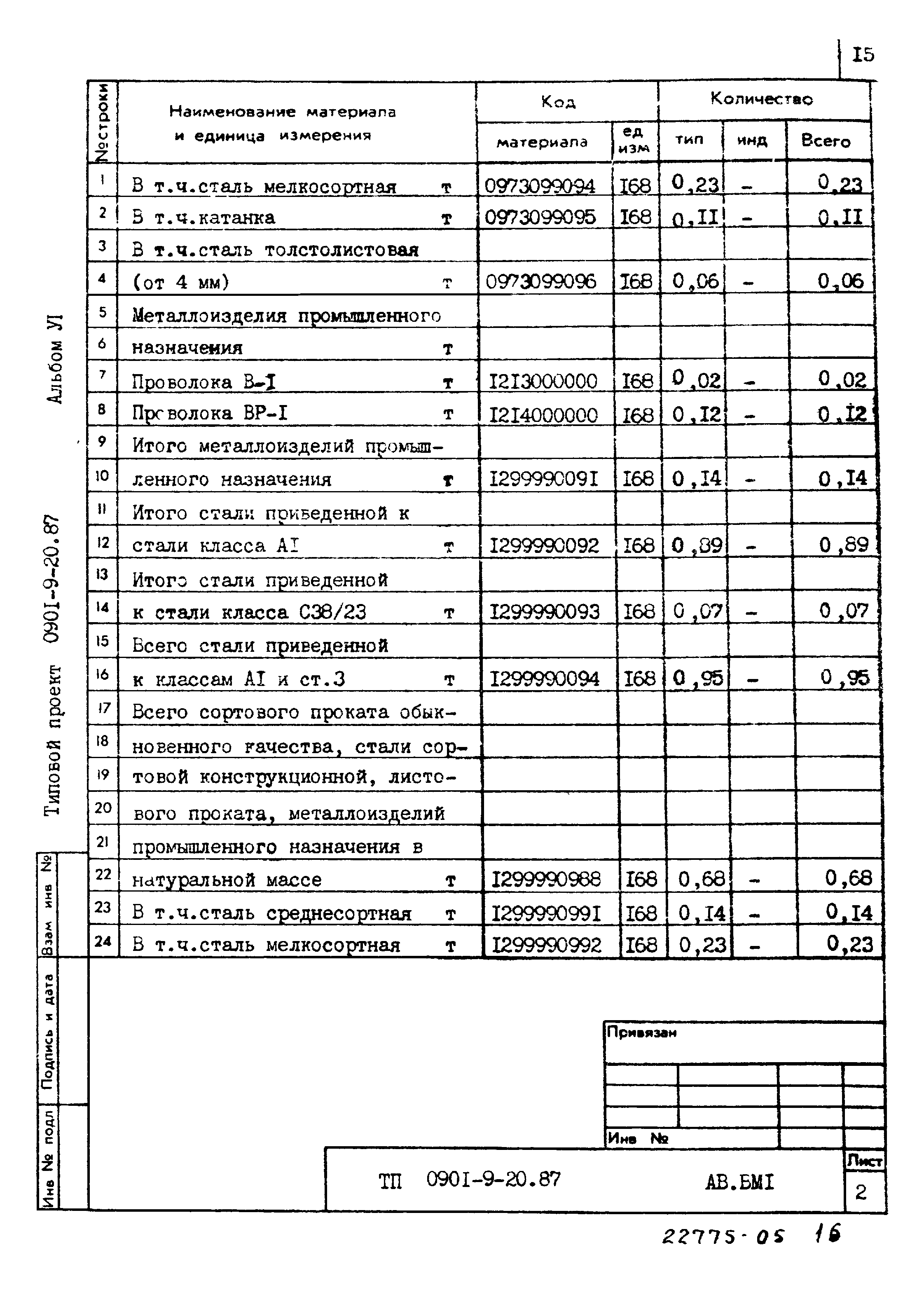 Типовой проект 0901-9-20.87