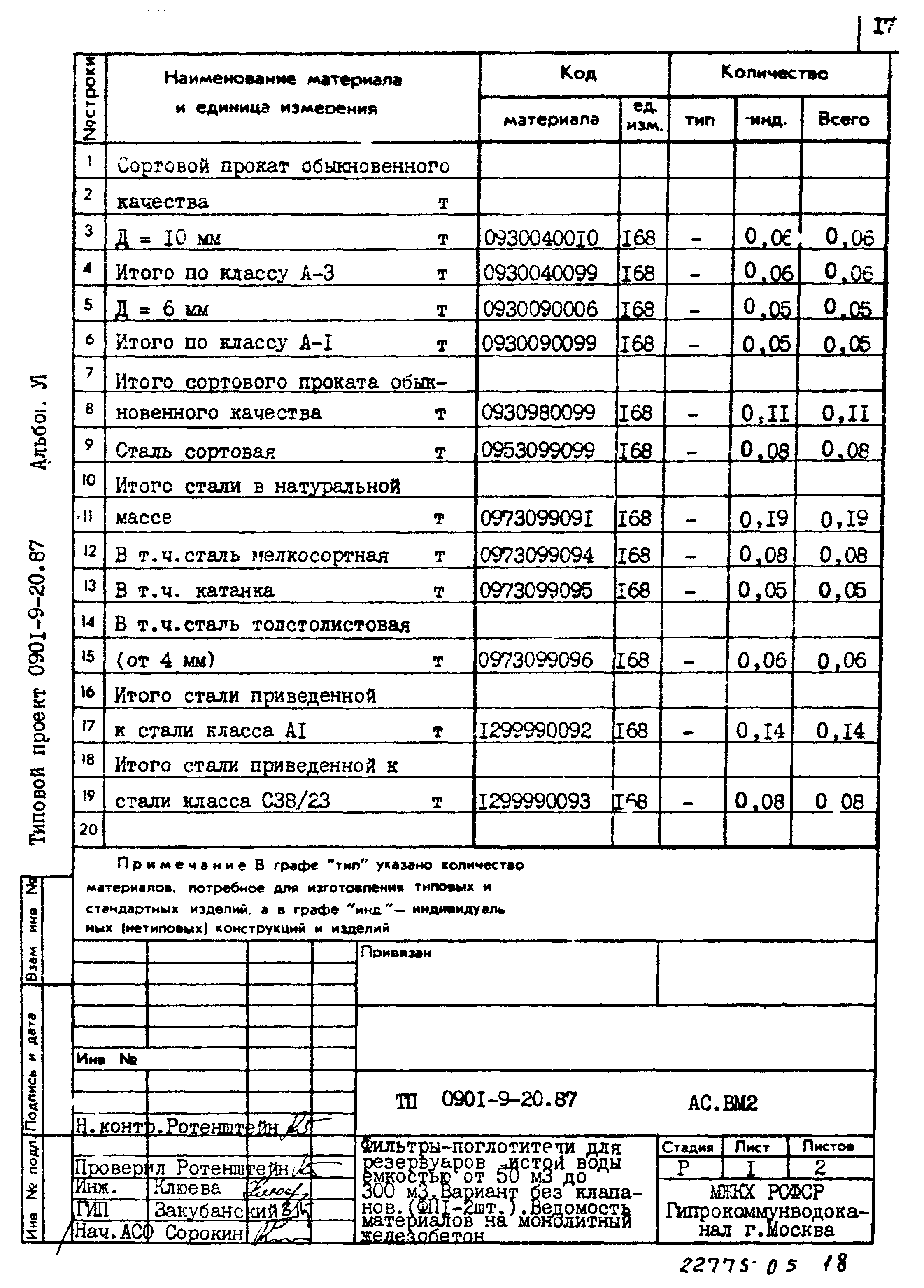 Типовой проект 0901-9-20.87