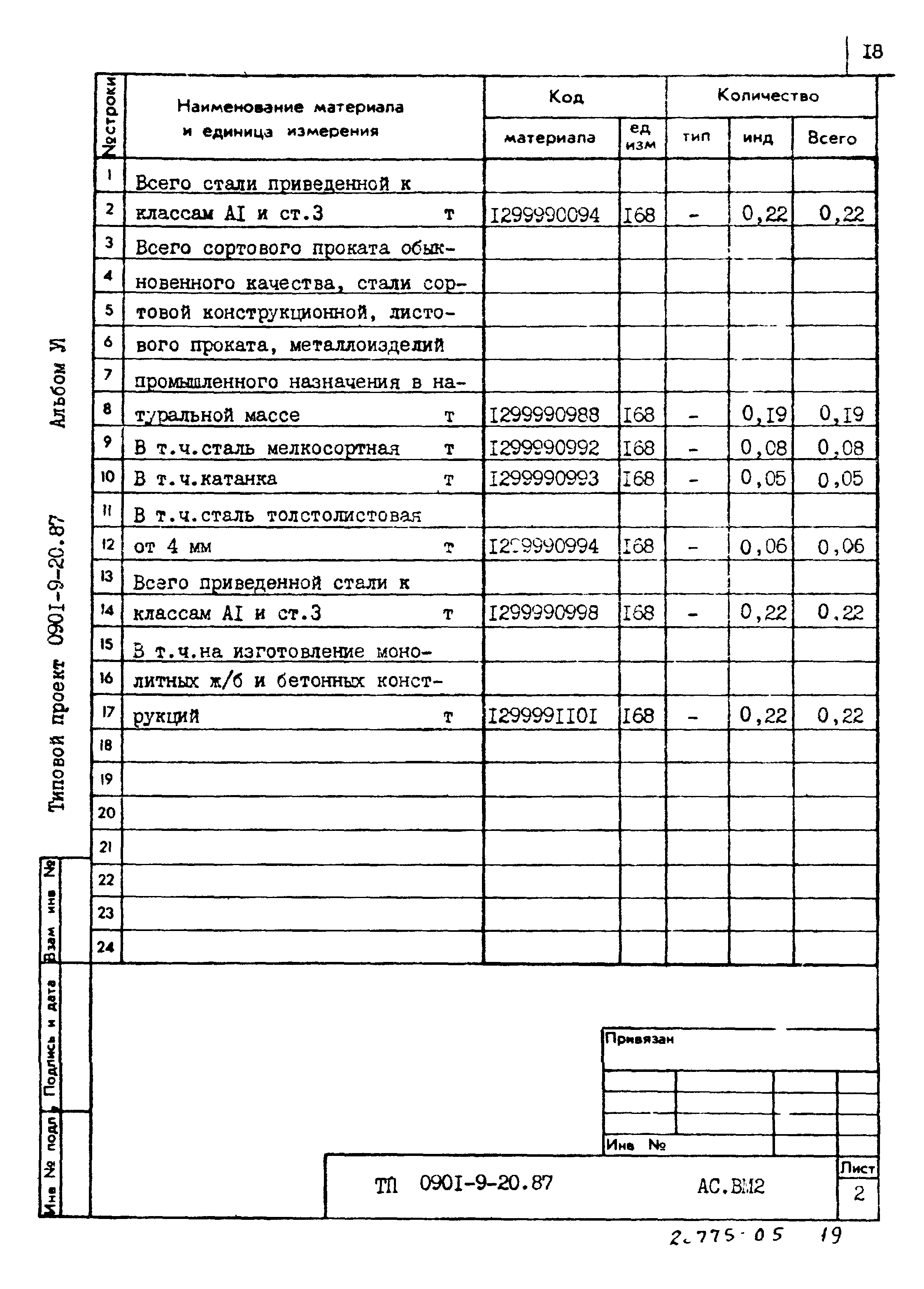 Типовой проект 0901-9-20.87