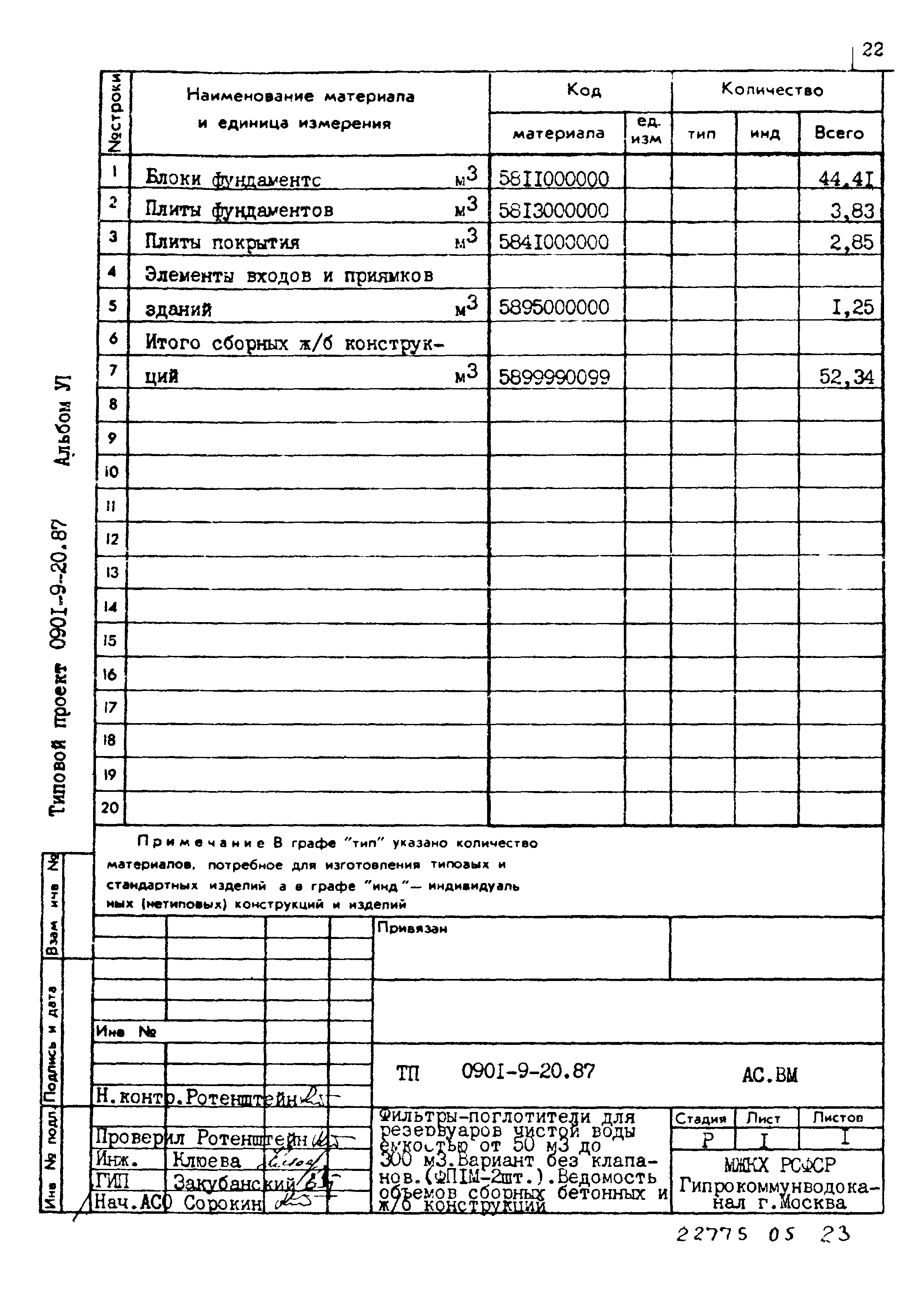 Типовой проект 0901-9-20.87
