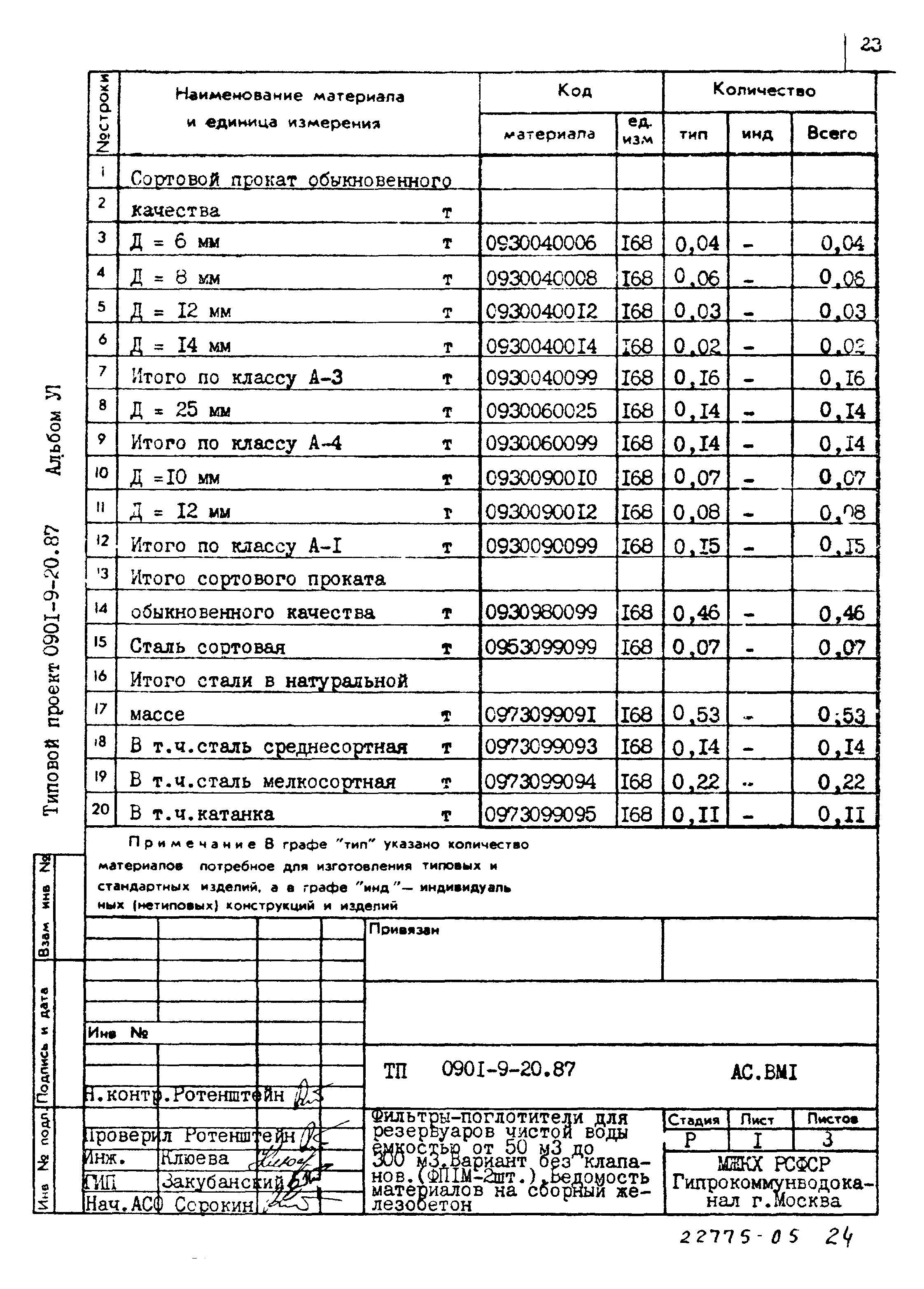 Типовой проект 0901-9-20.87
