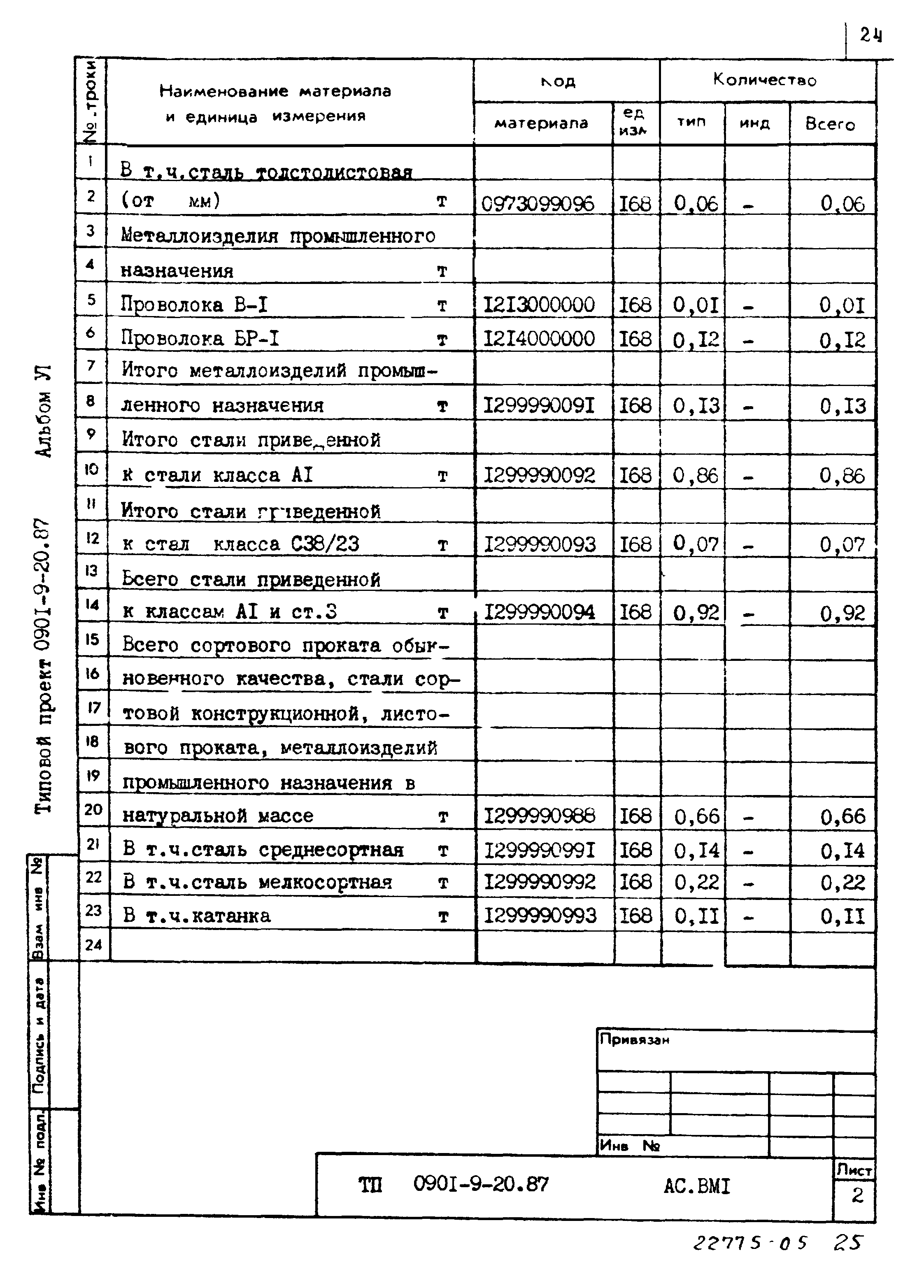 Типовой проект 0901-9-20.87