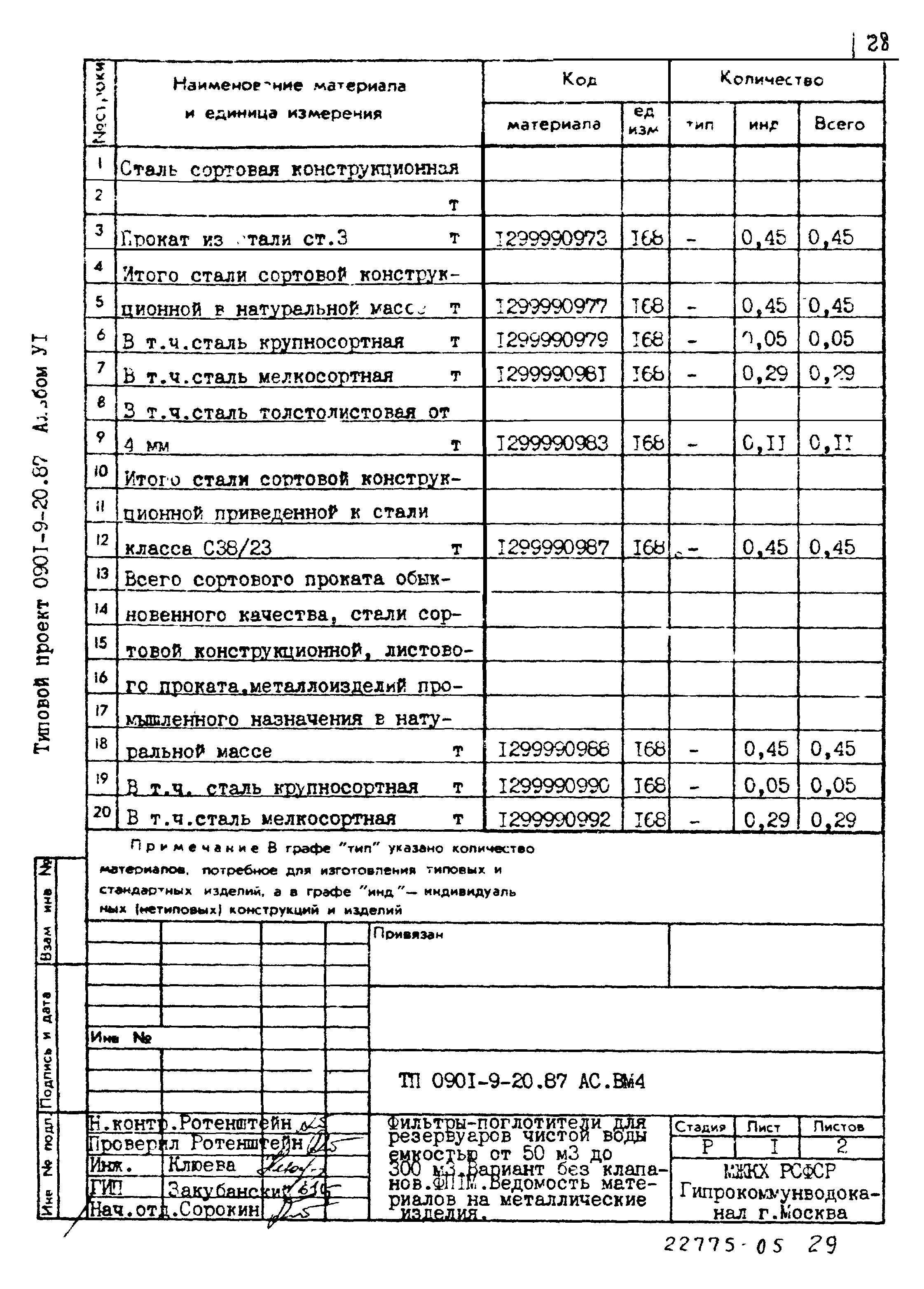Типовой проект 0901-9-20.87