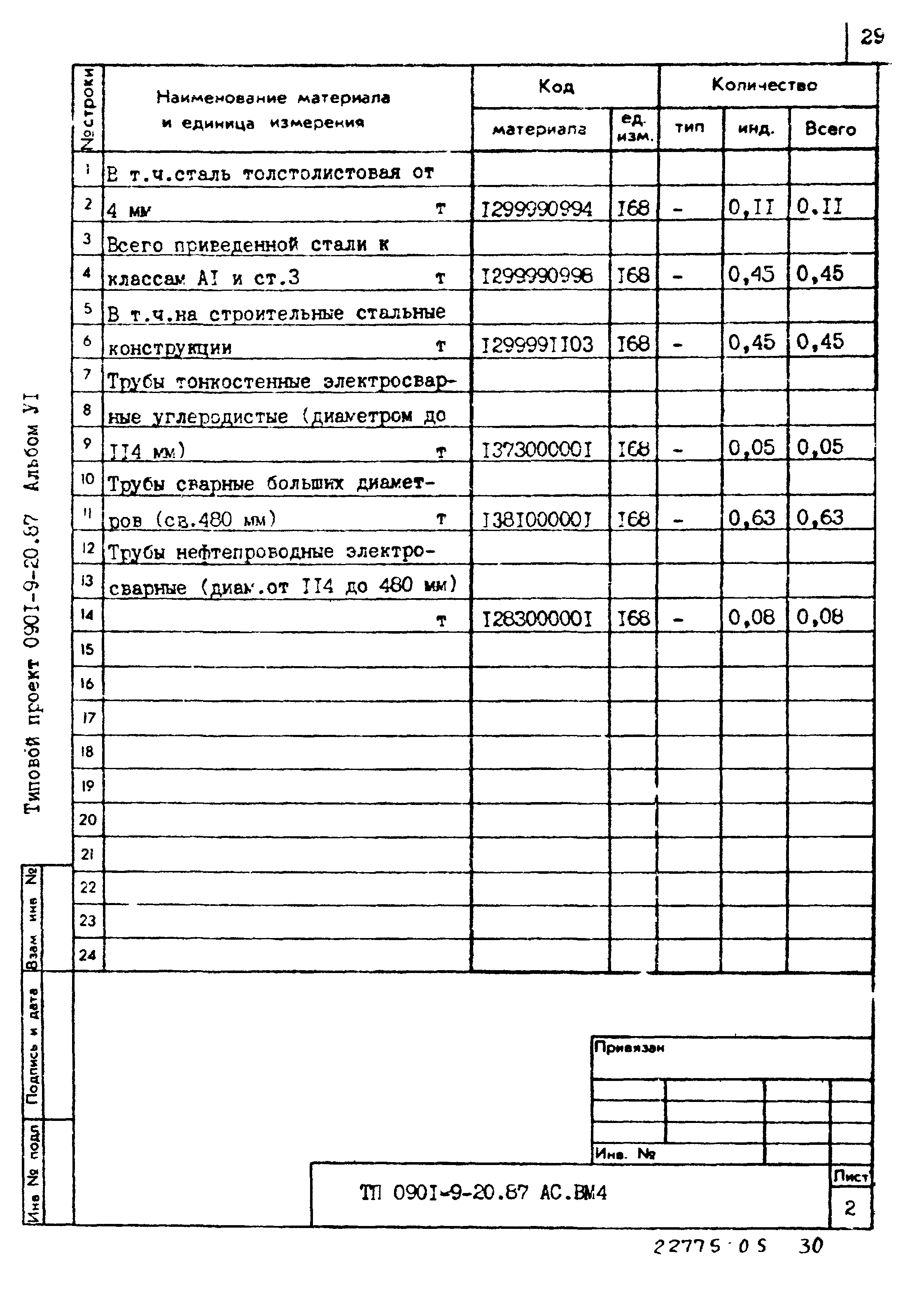 Типовой проект 0901-9-20.87