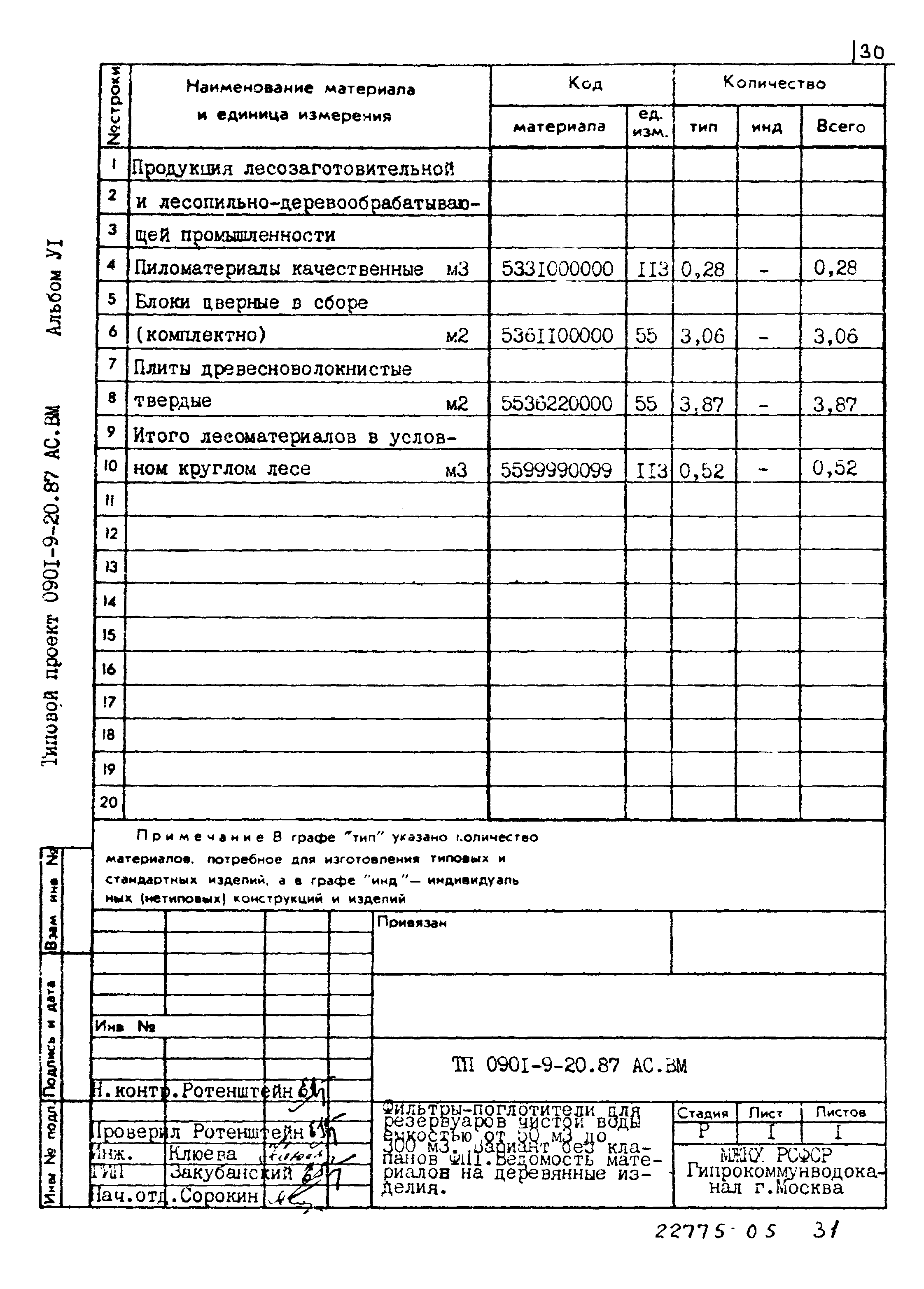 Типовой проект 0901-9-20.87