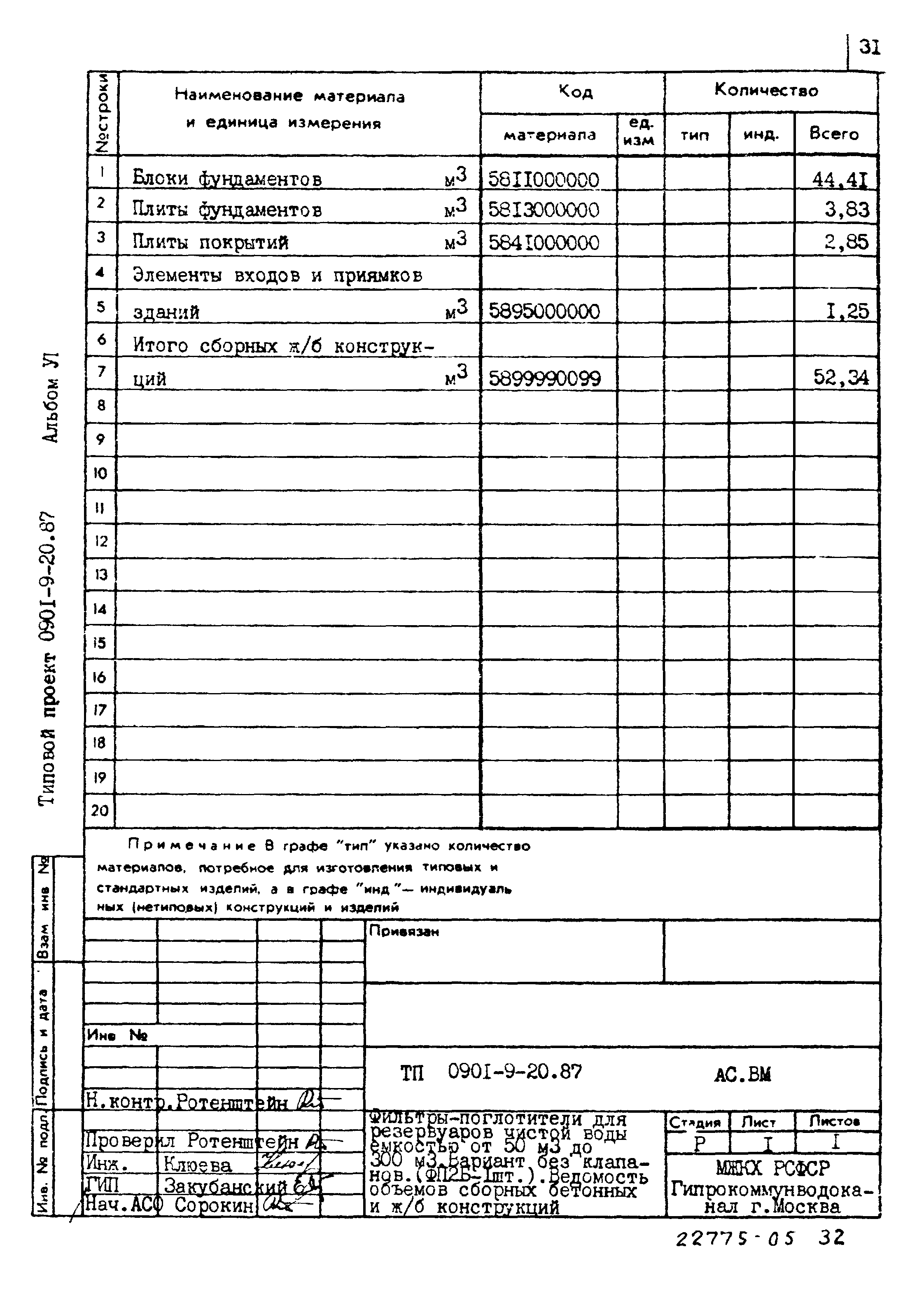 Типовой проект 0901-9-20.87