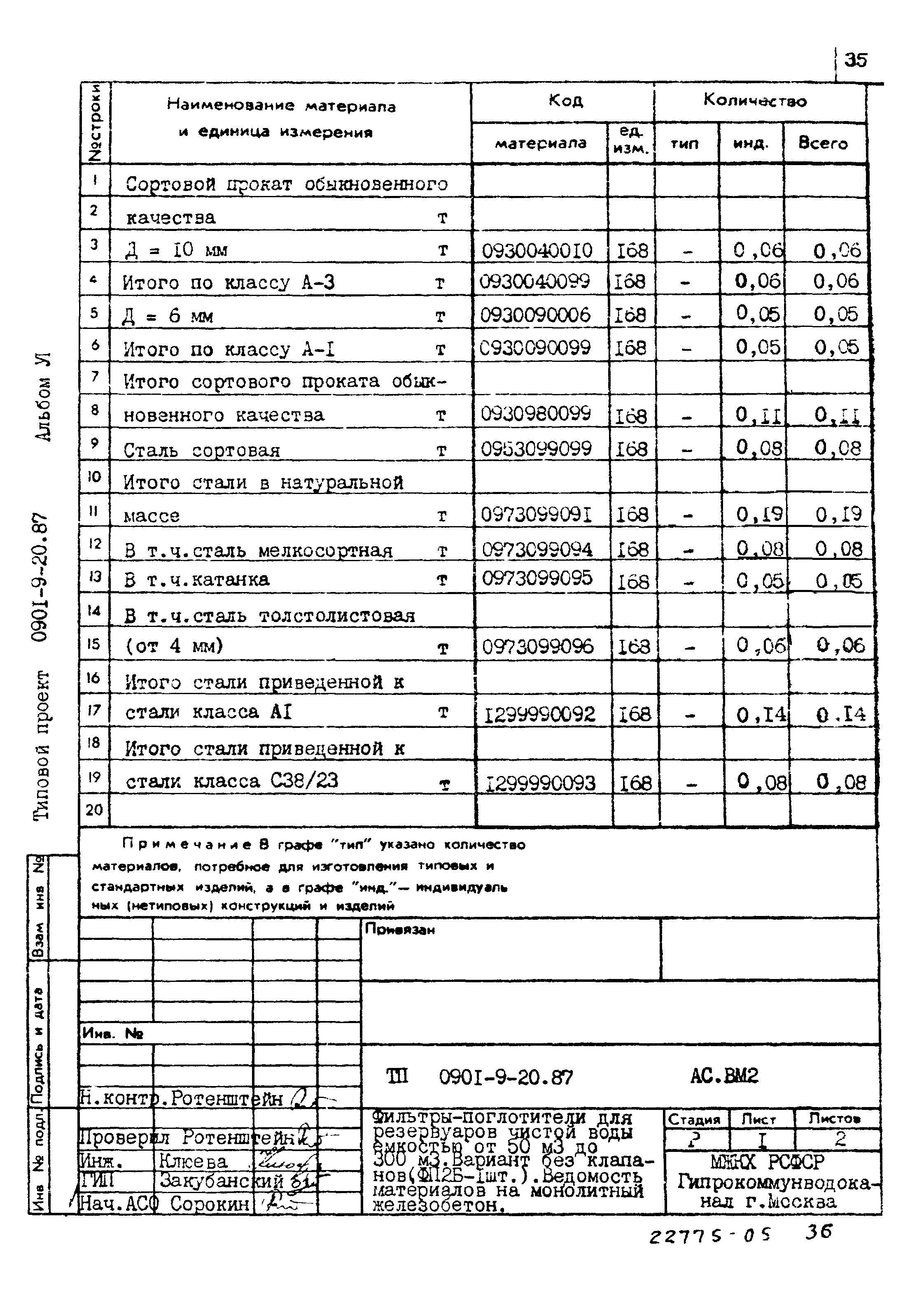 Типовой проект 0901-9-20.87