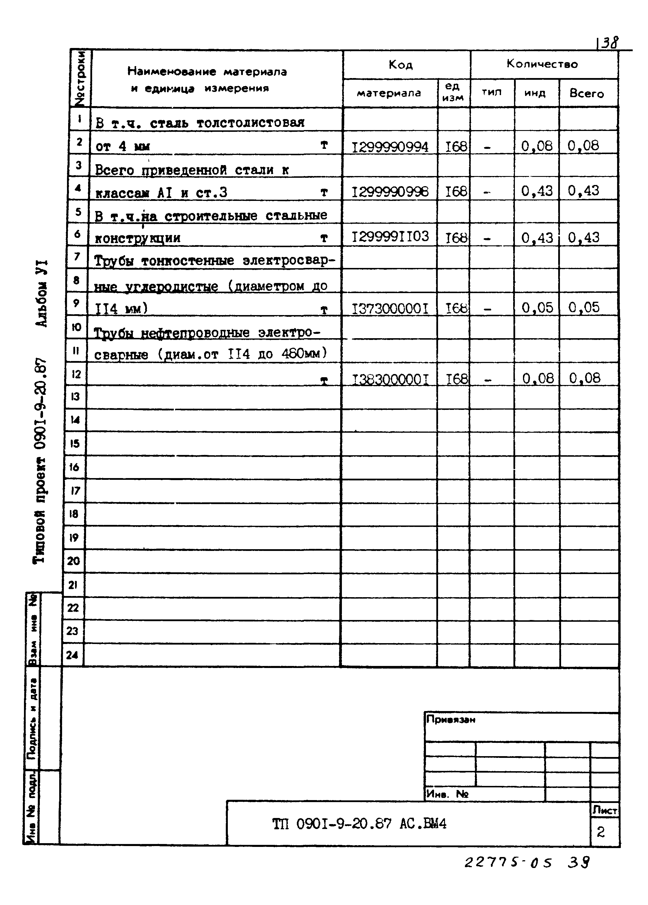 Типовой проект 0901-9-20.87