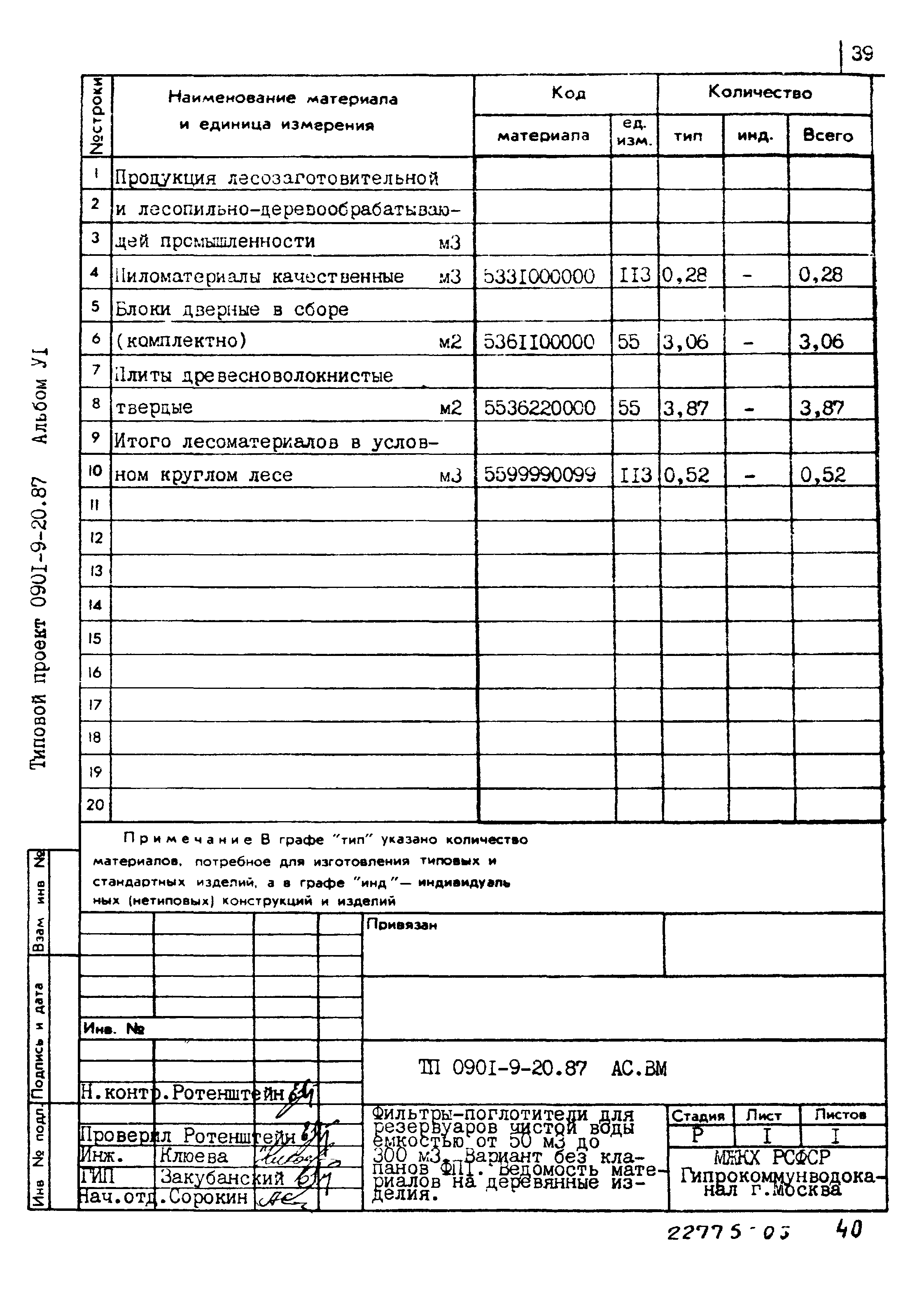 Типовой проект 0901-9-20.87