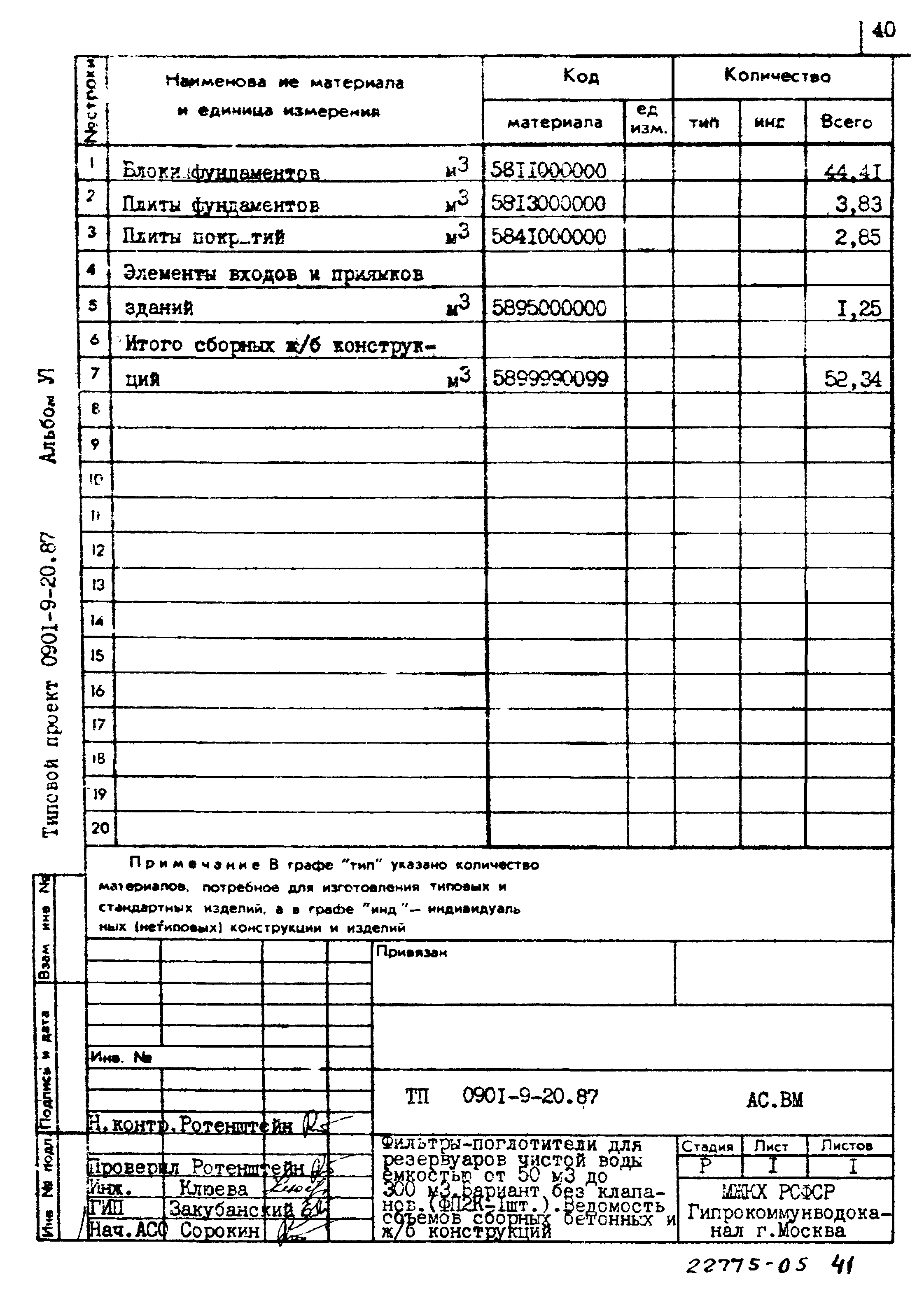 Типовой проект 0901-9-20.87