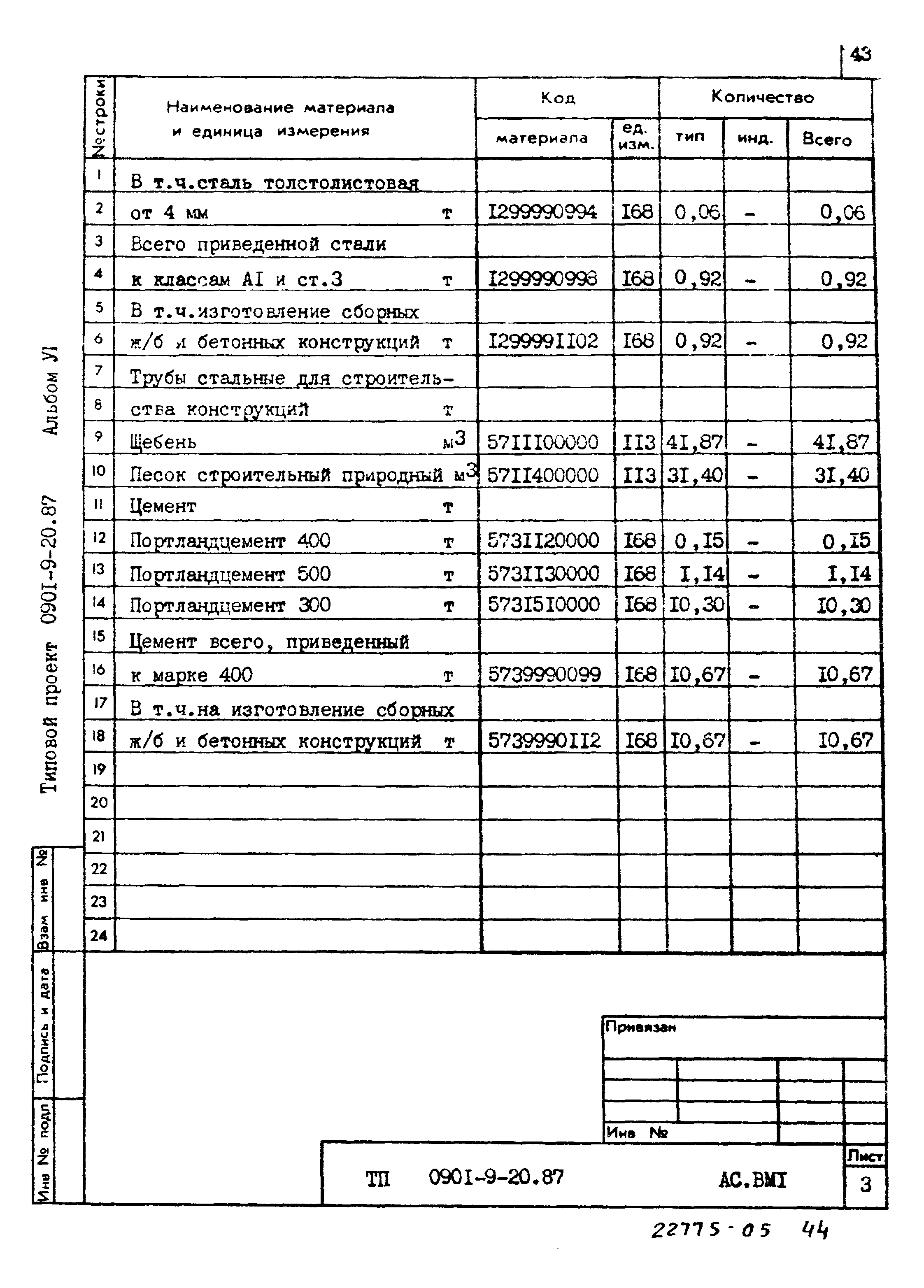 Типовой проект 0901-9-20.87