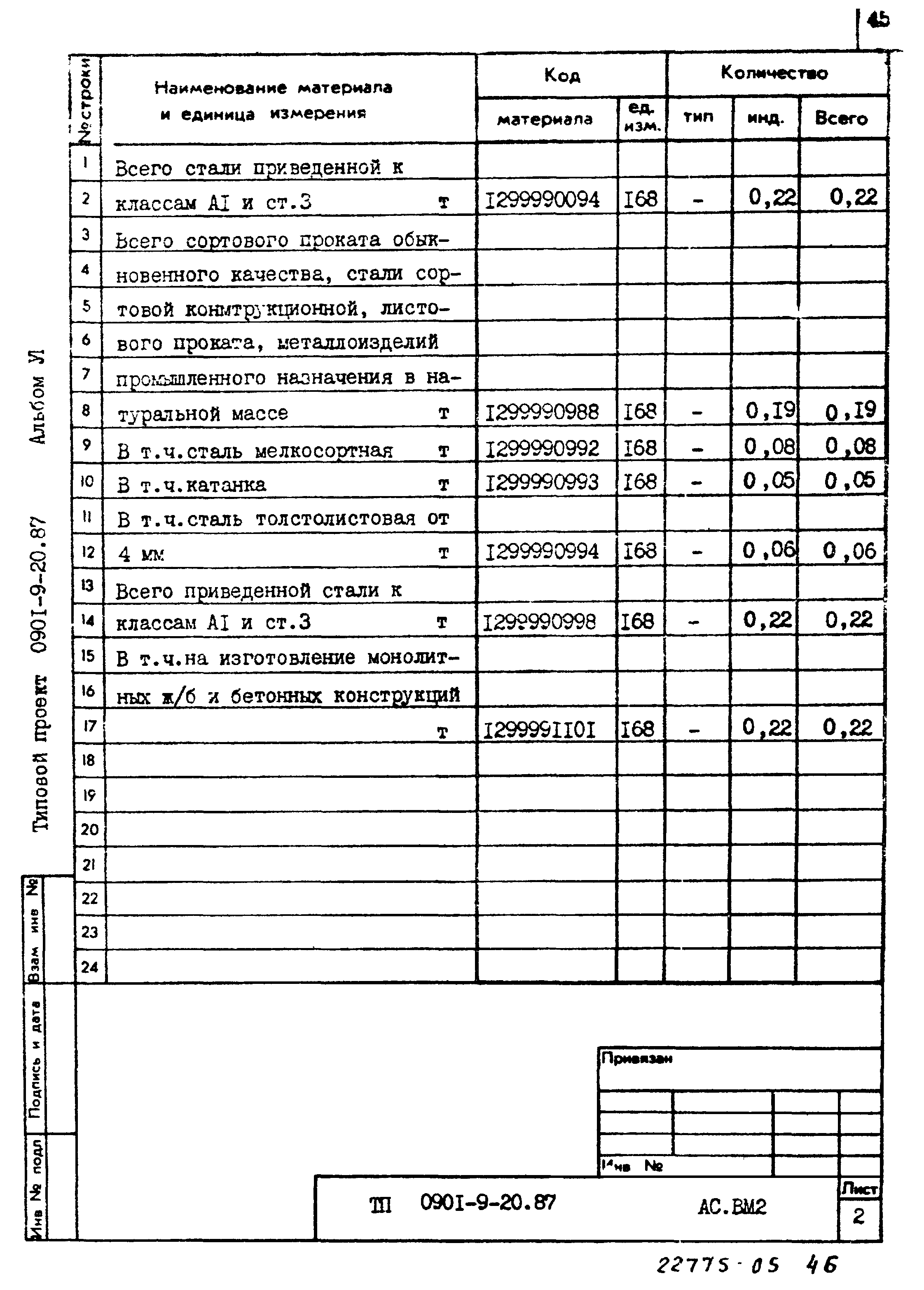 Типовой проект 0901-9-20.87