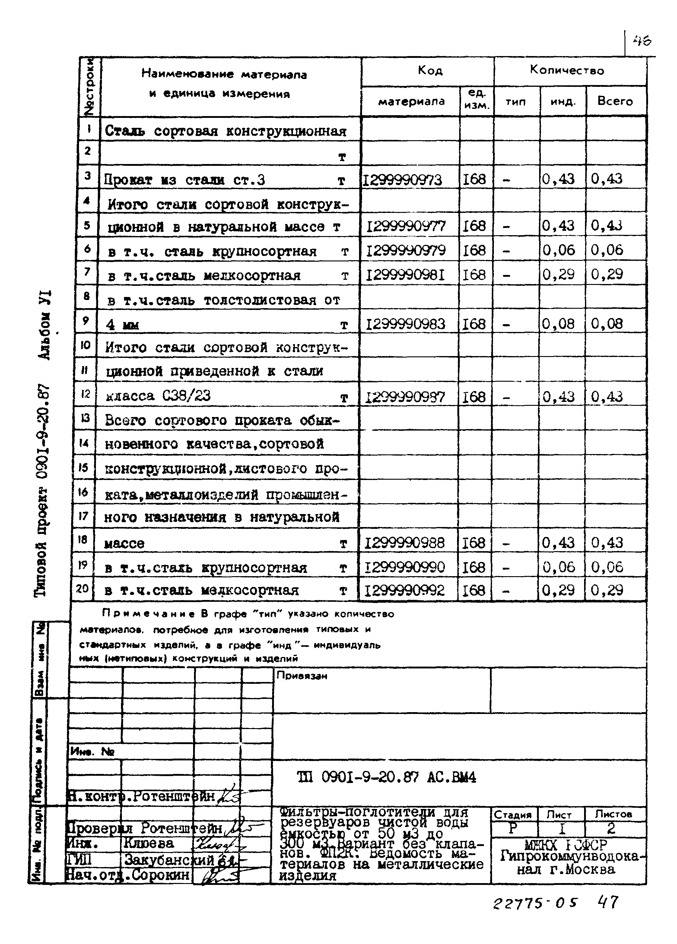 Типовой проект 0901-9-20.87