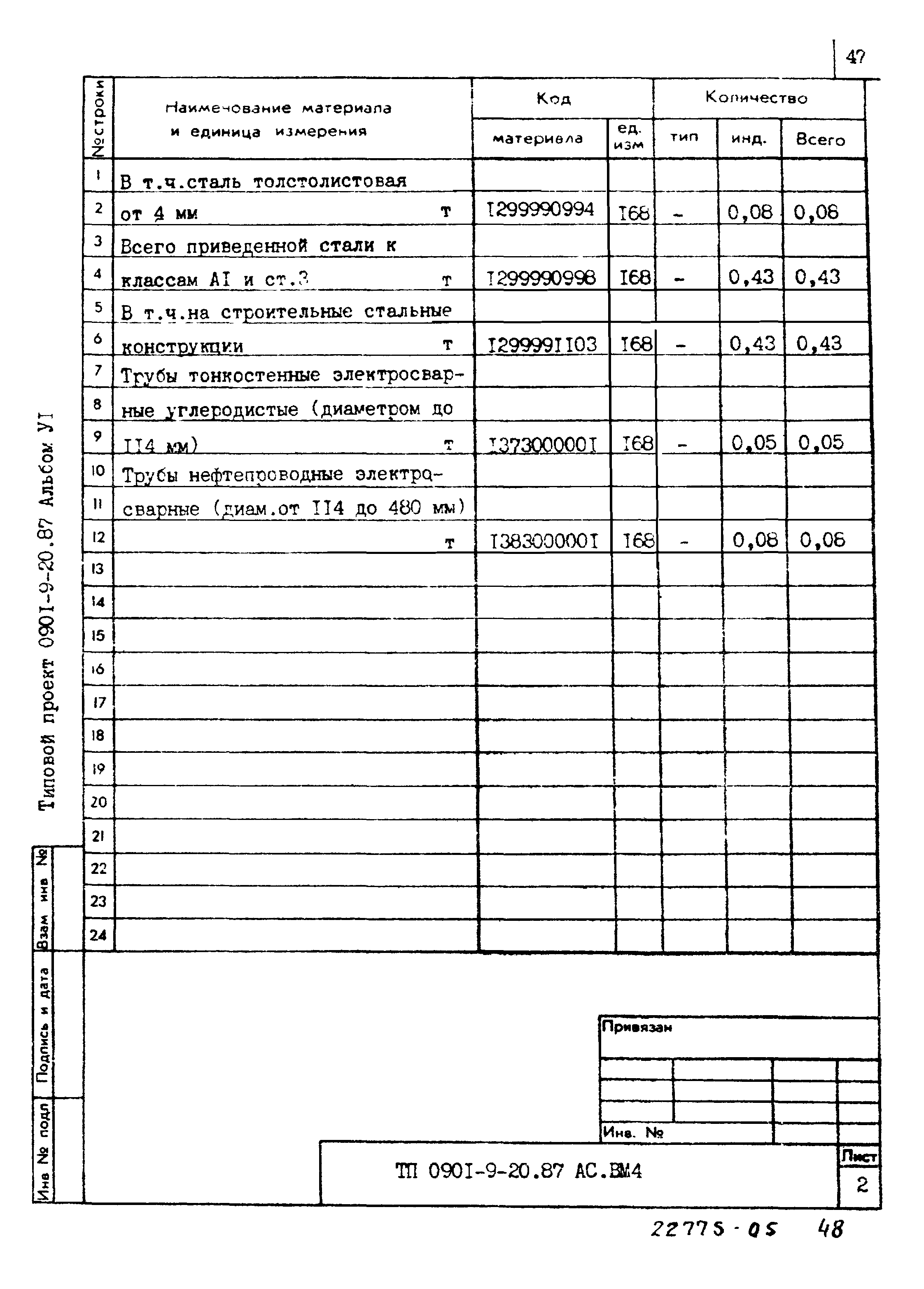 Типовой проект 0901-9-20.87