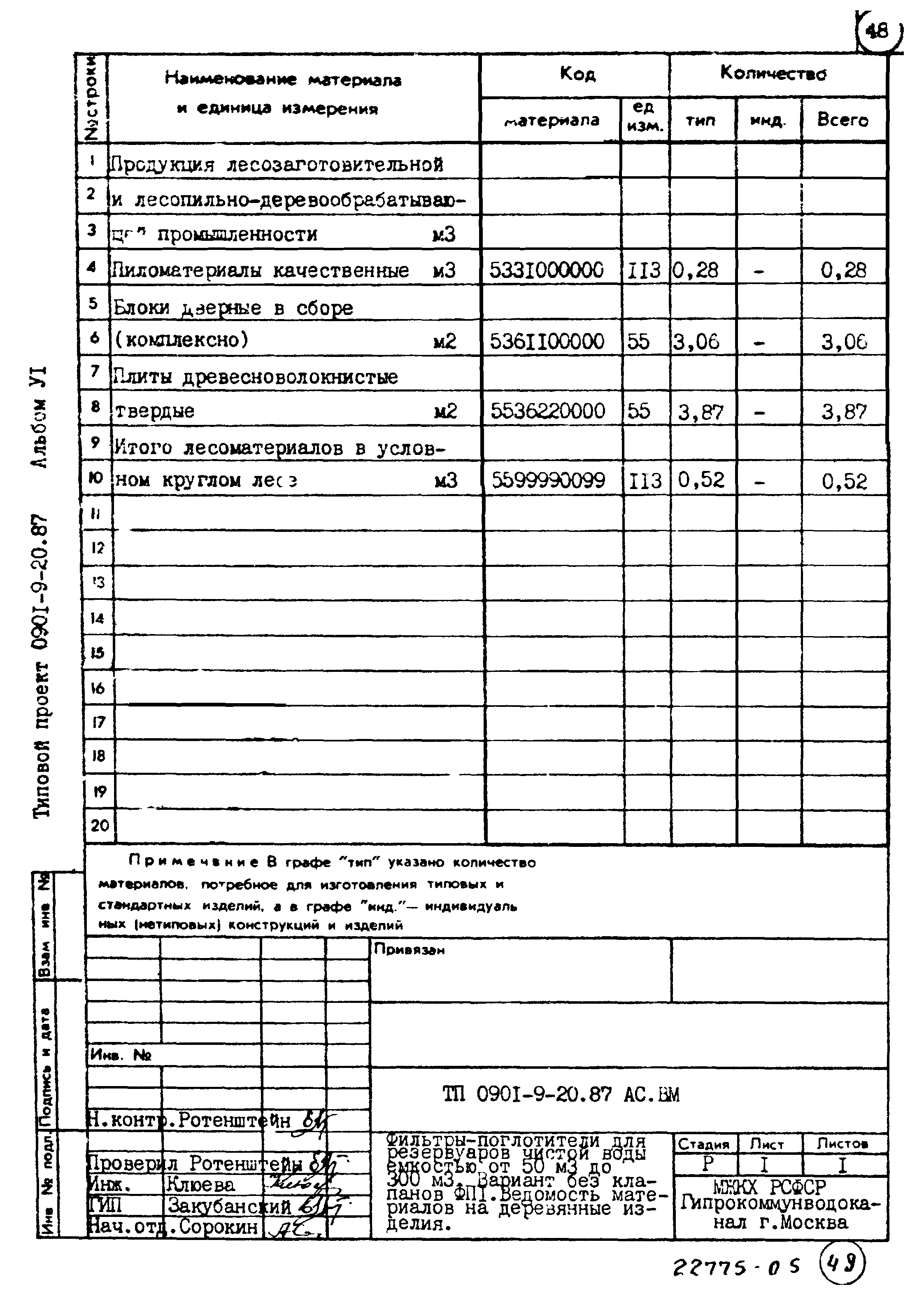 Типовой проект 0901-9-20.87