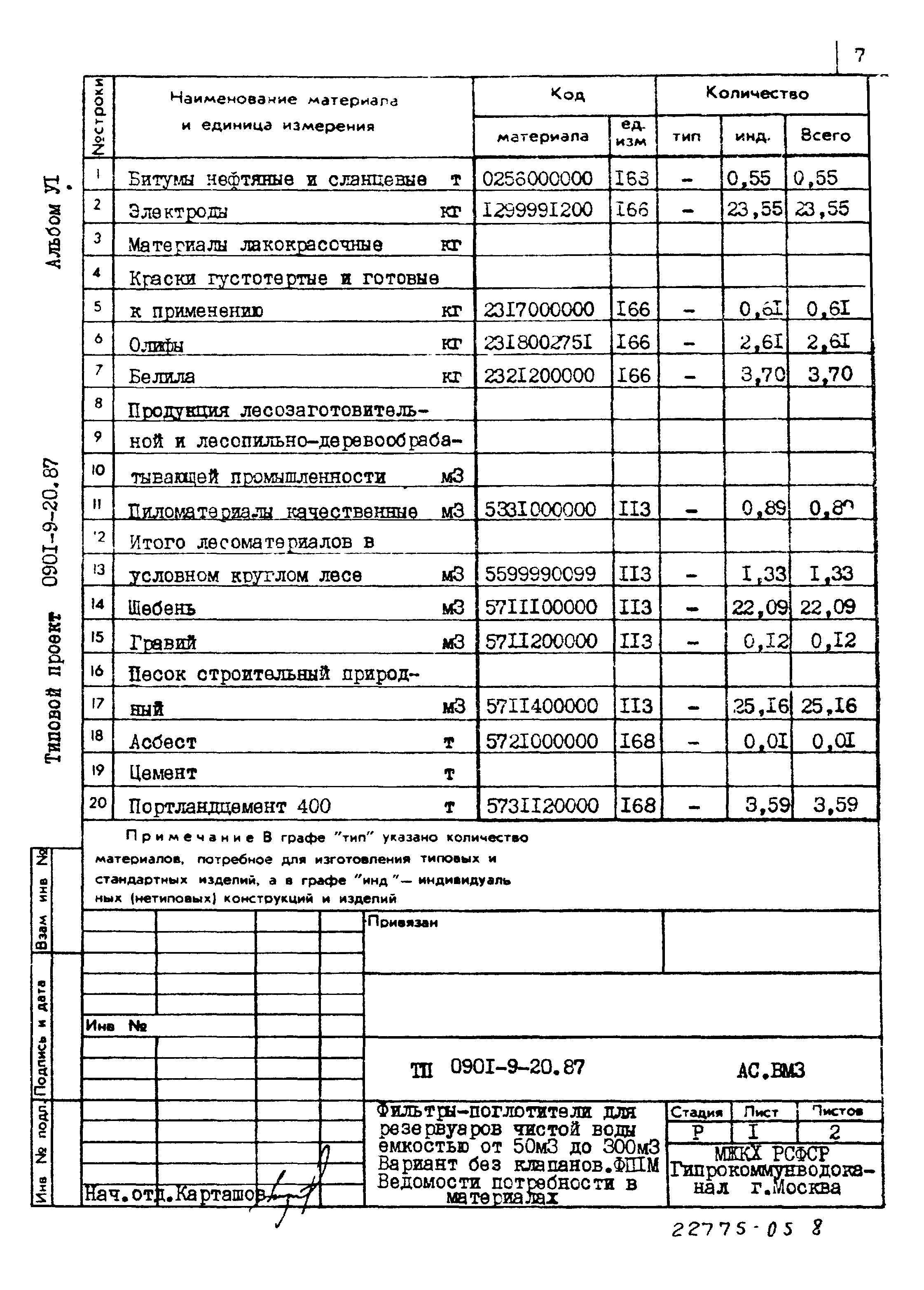 Типовой проект 0901-9-20.87